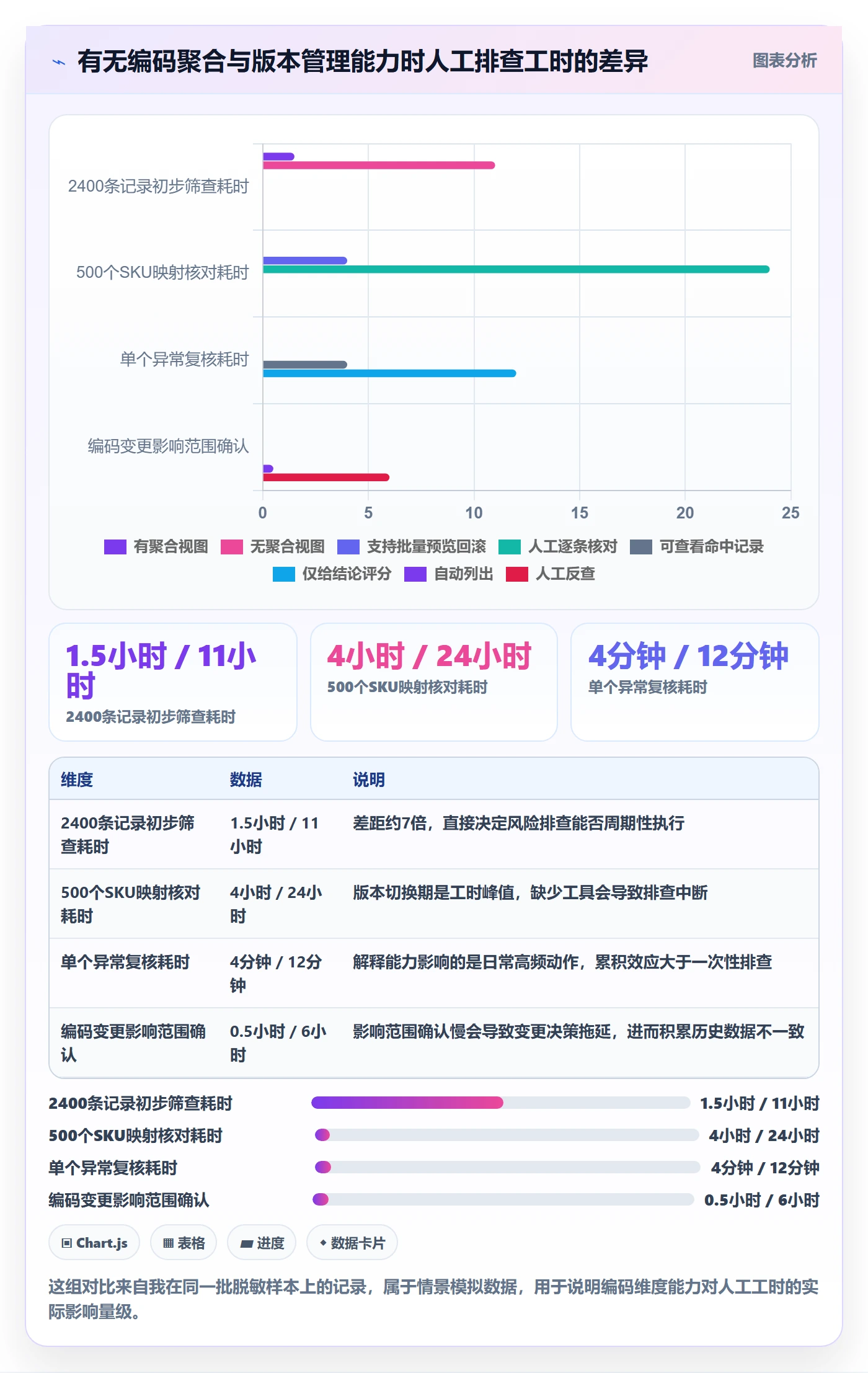 外贸数据分析平台选择标准：商品编码维度如何评估风险排查