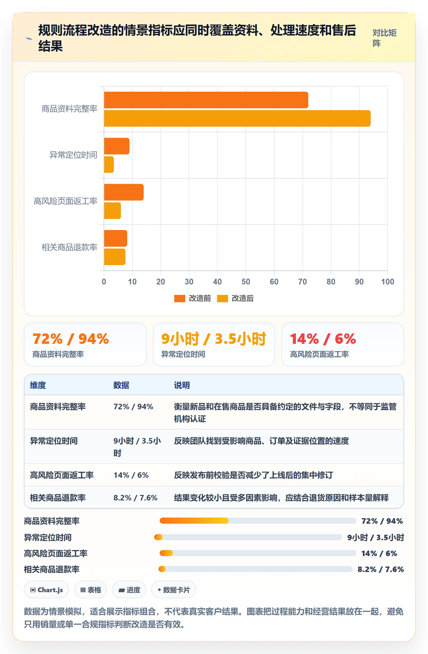 想做好跨境电商，先掌握进阶玩法中的平台规则