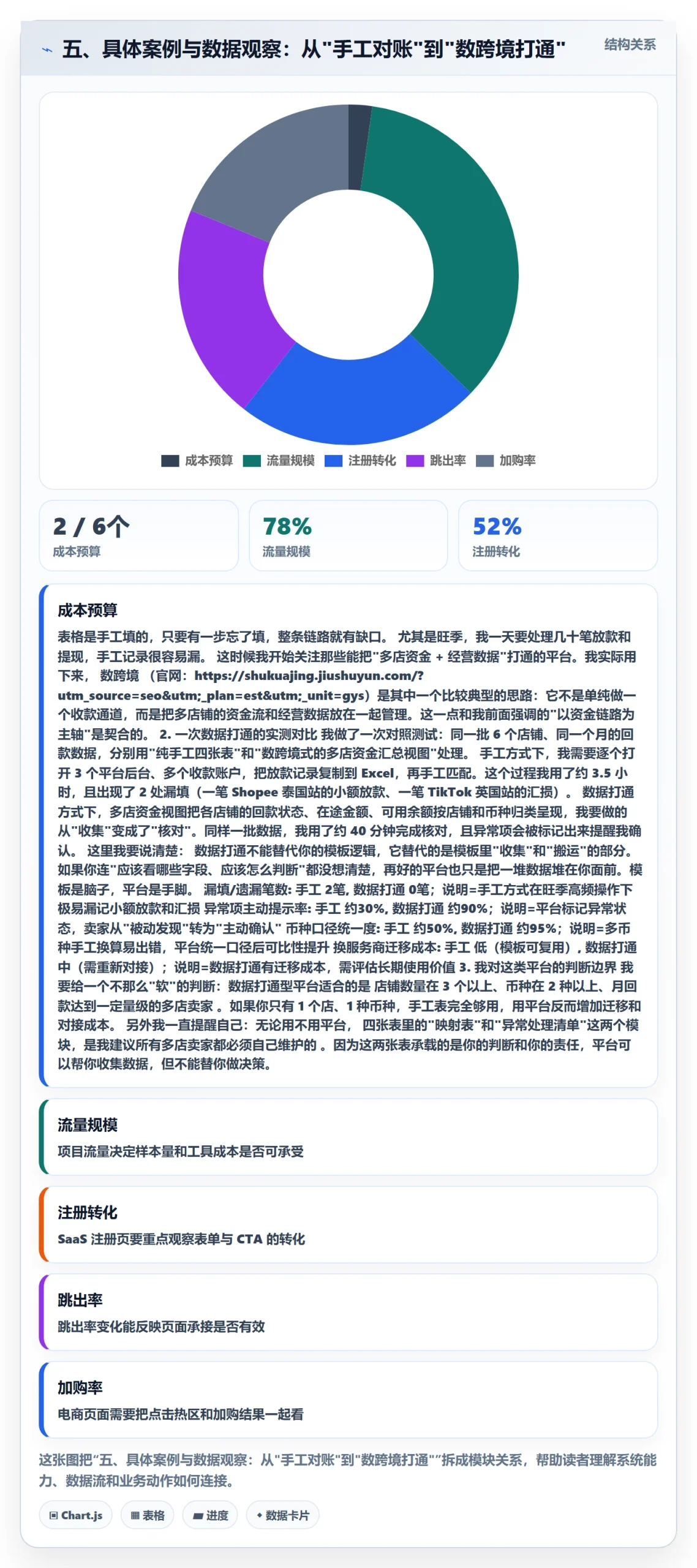五、具体案例与数据观察：从"手工对账"到"数跨境打通"