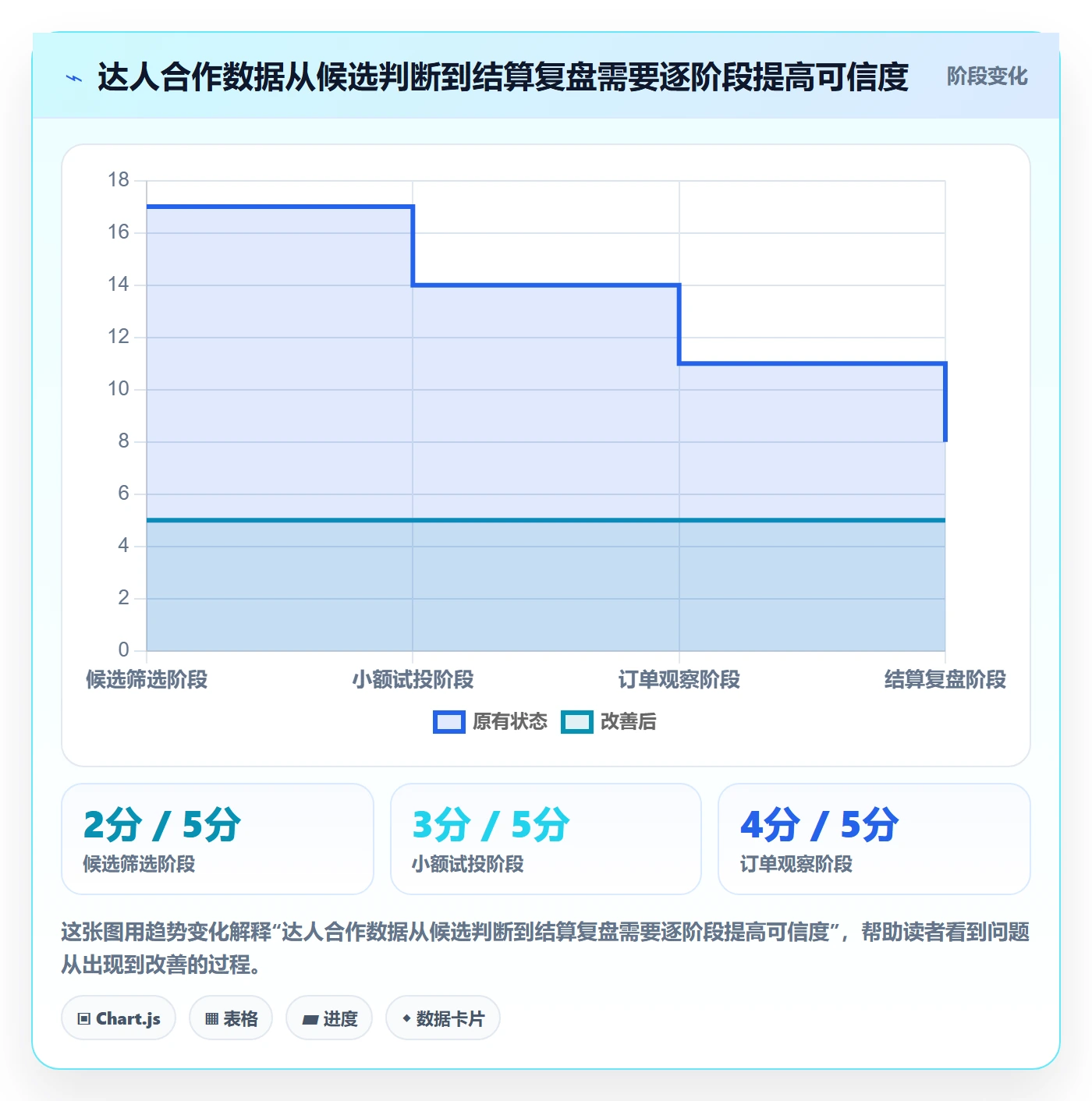 电商数据查询网站避坑指南：达人数据环节的指标体系要注意什么