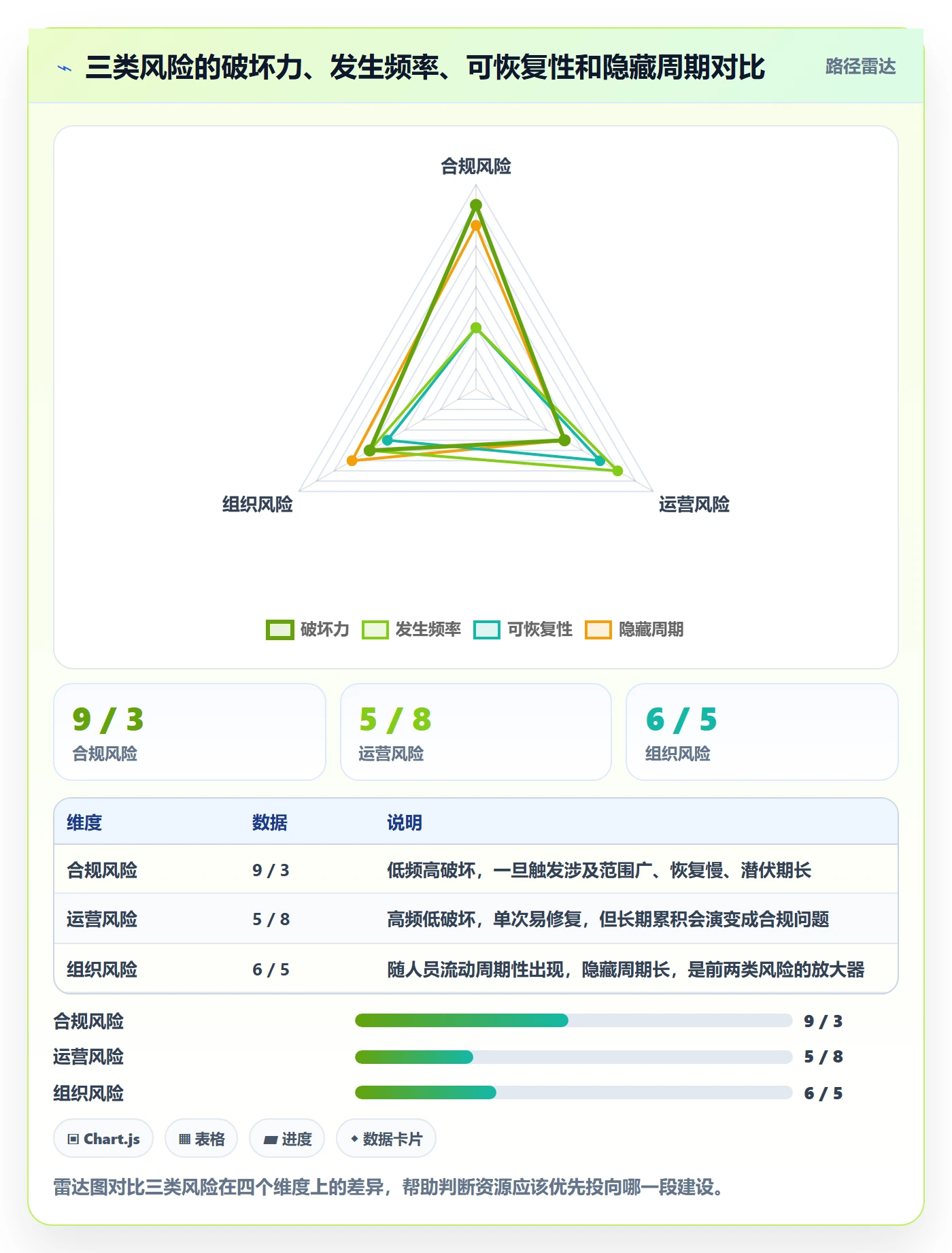 UPC码建设路线：从合规风险到团队培训分几步