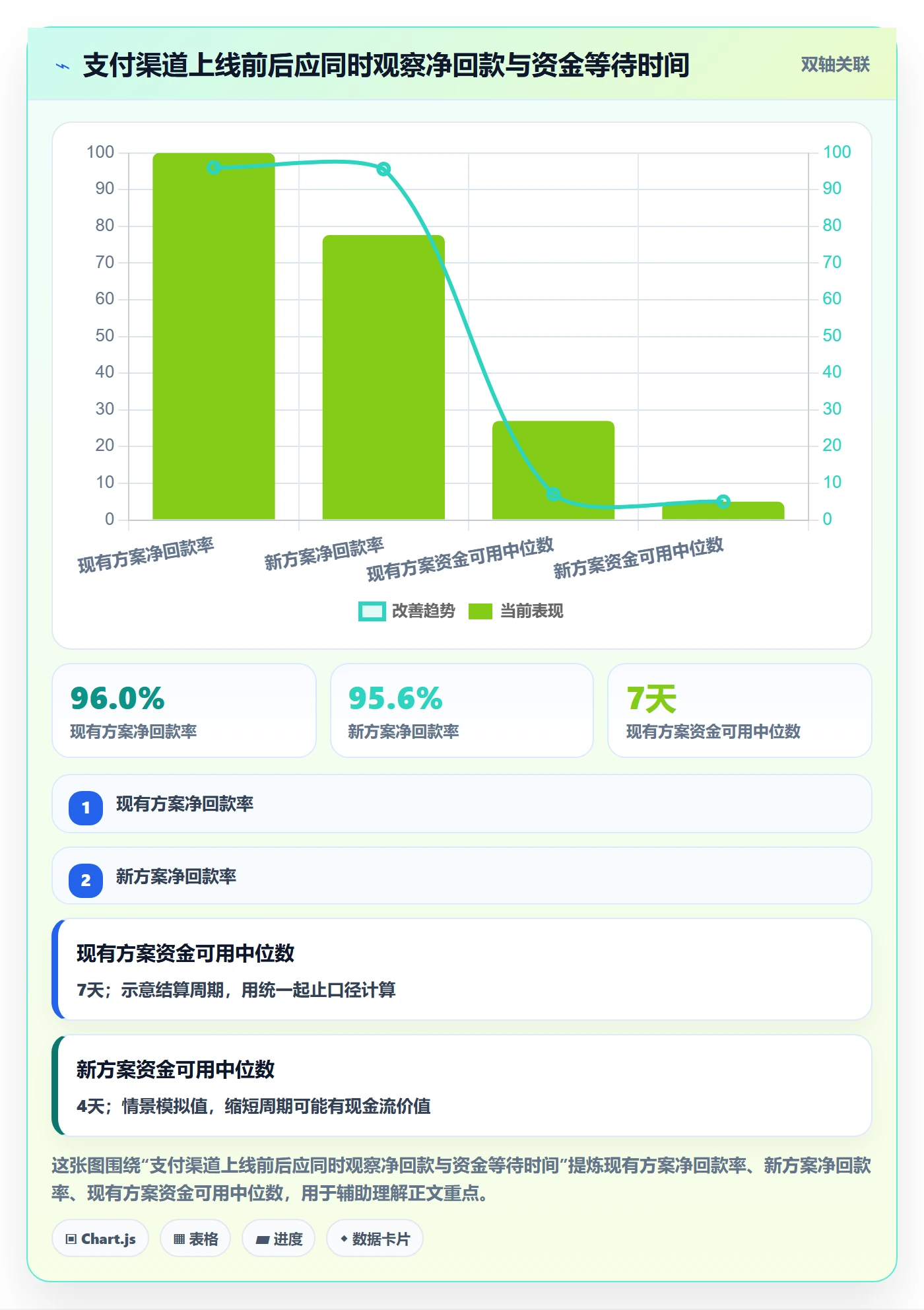 想做好跨境电商，先掌握趋势观察中的支付结算