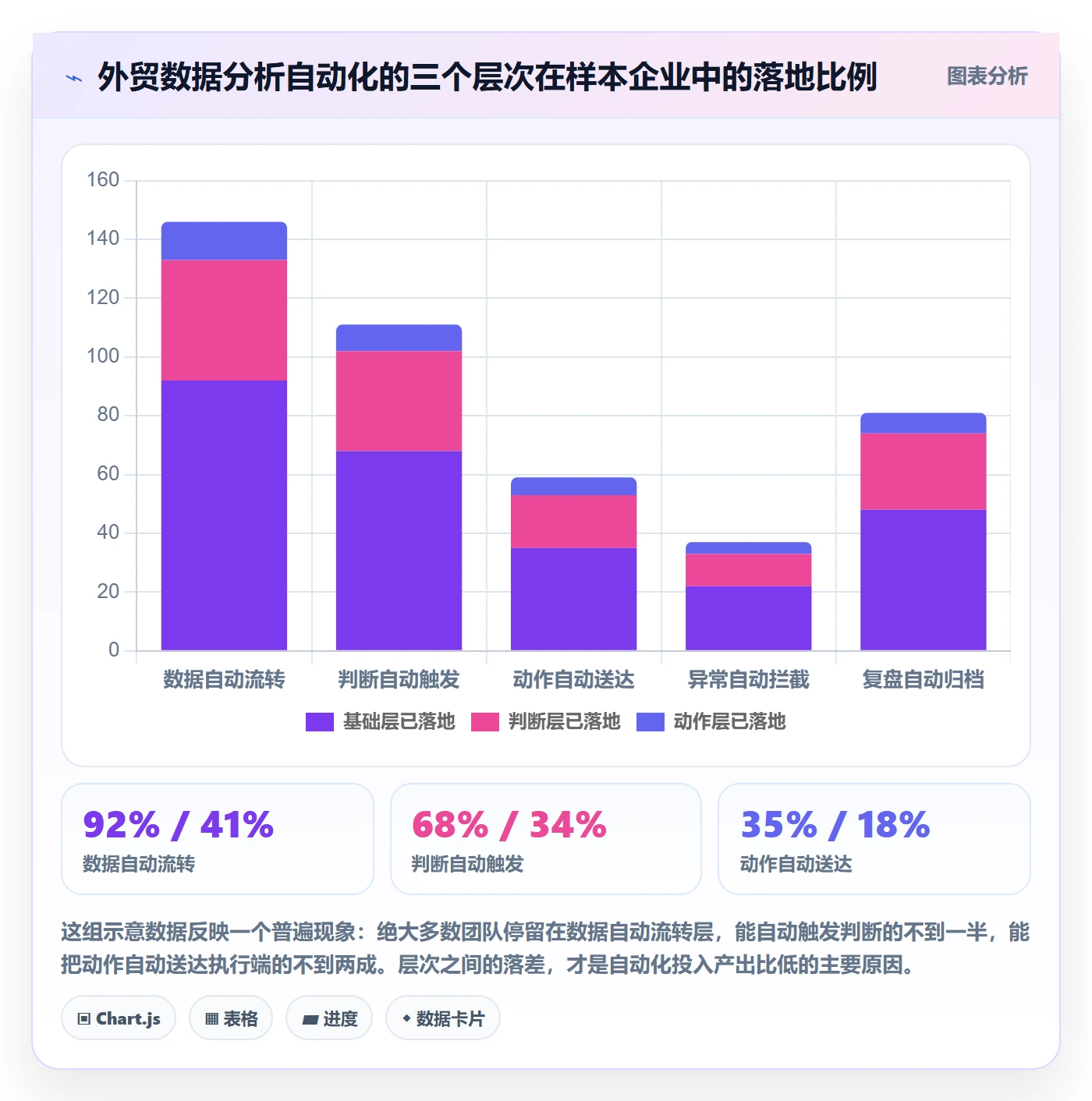 外贸数据分析平台自动化方案全解析:重点看懂国家市场