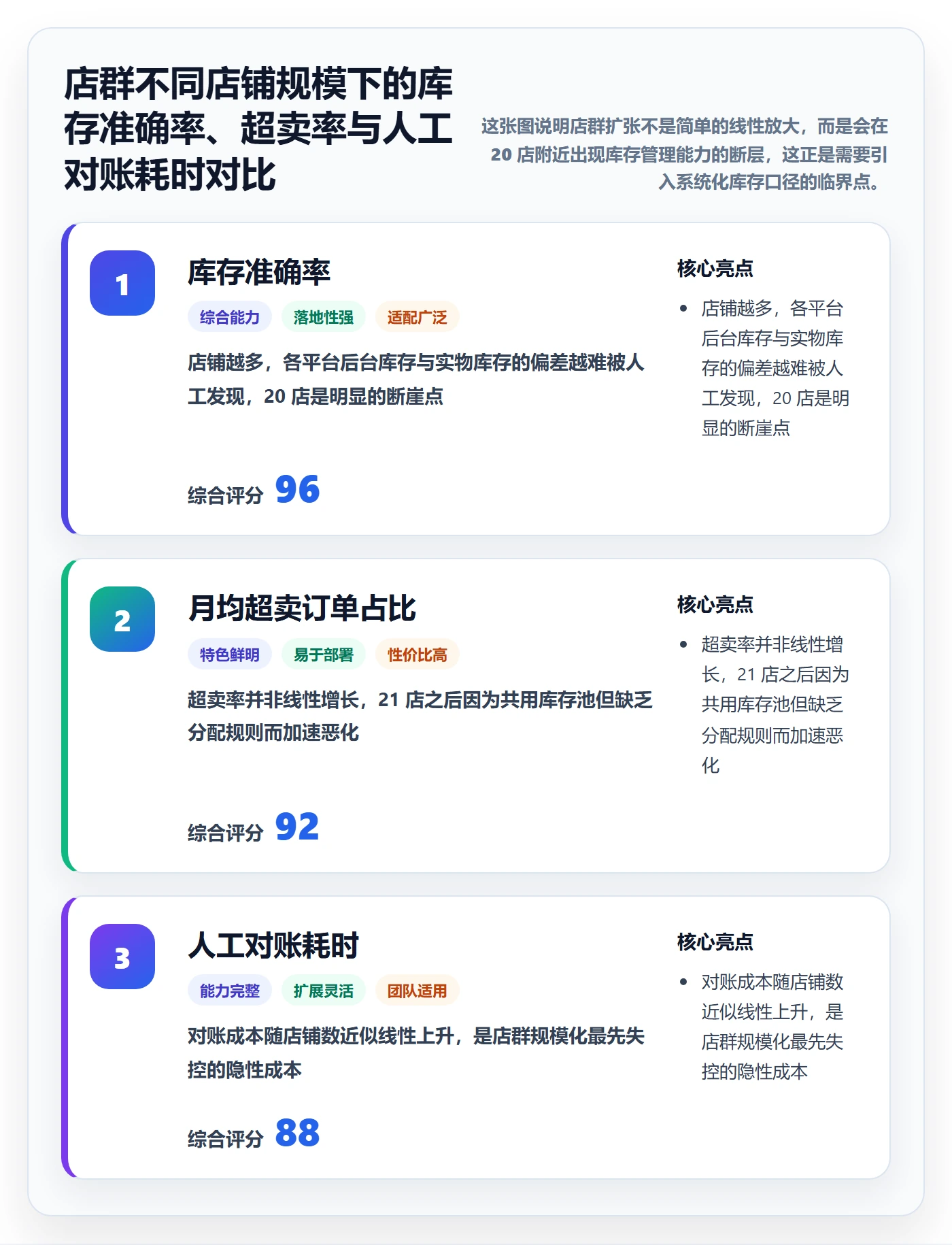 erp跨境电商进阶课：围绕库存管理完善店群管理