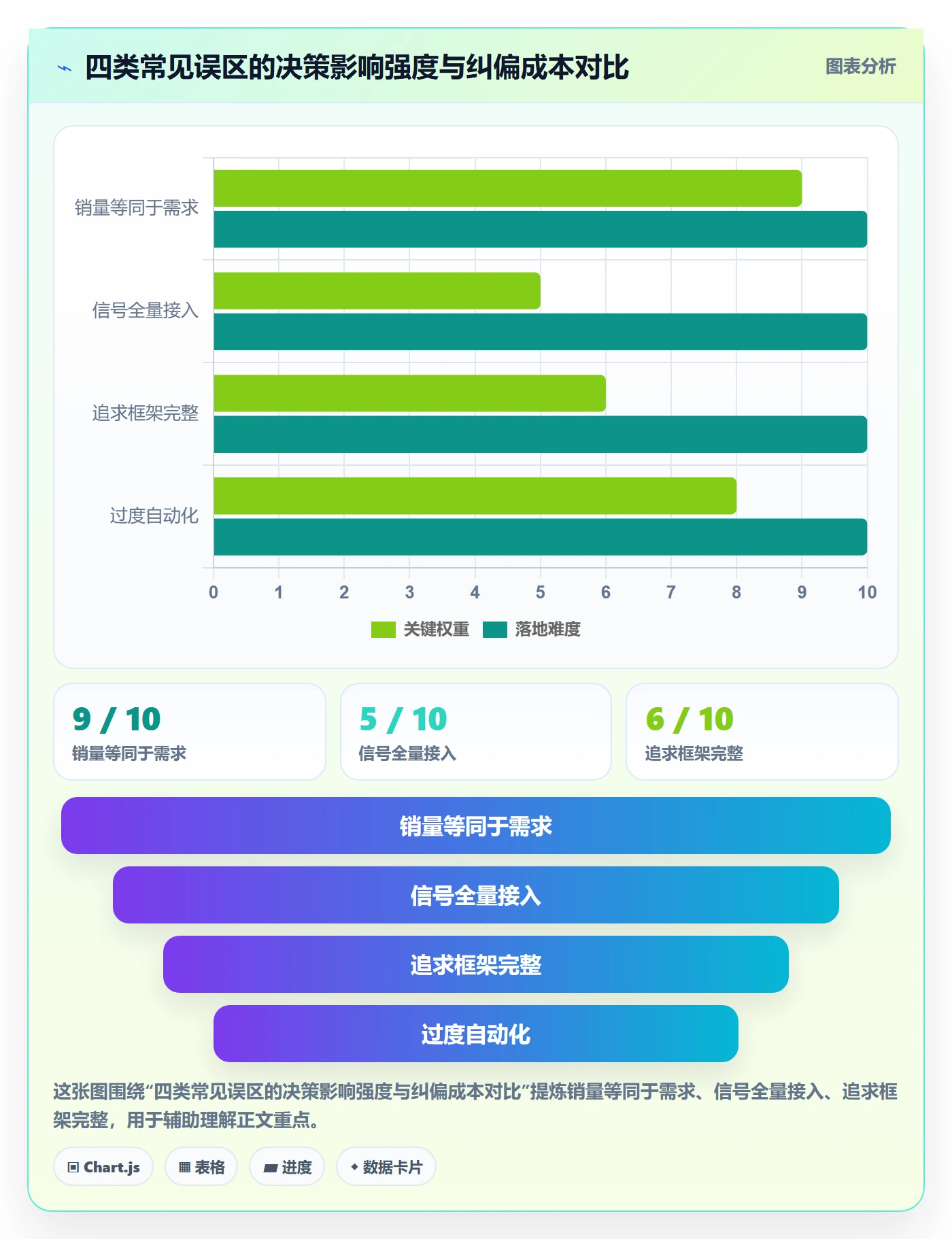 商品分析运营框架：把市场需求纳入效率提升