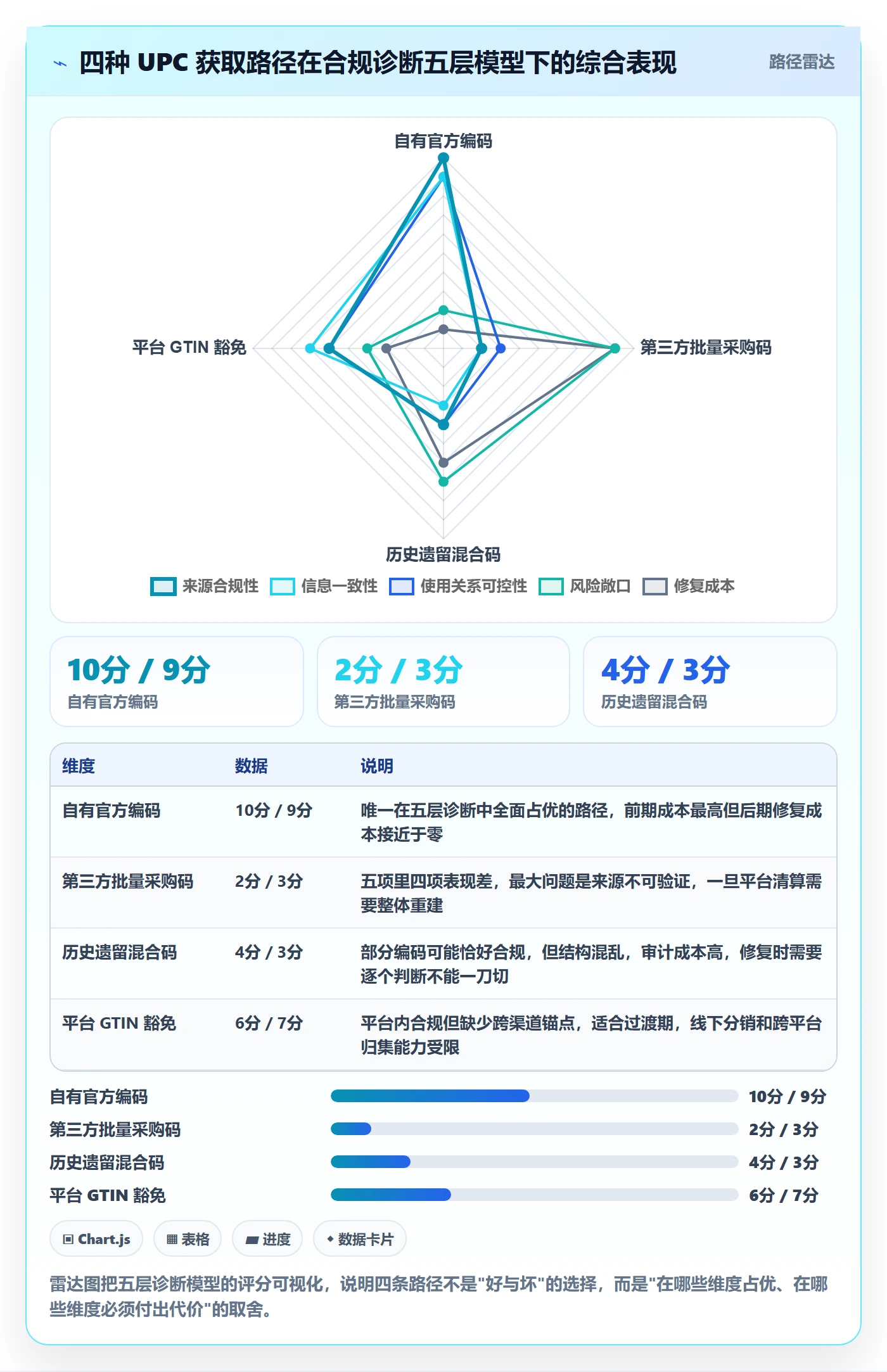 UPC码怎么优化？先从合规风险的落地案例入手