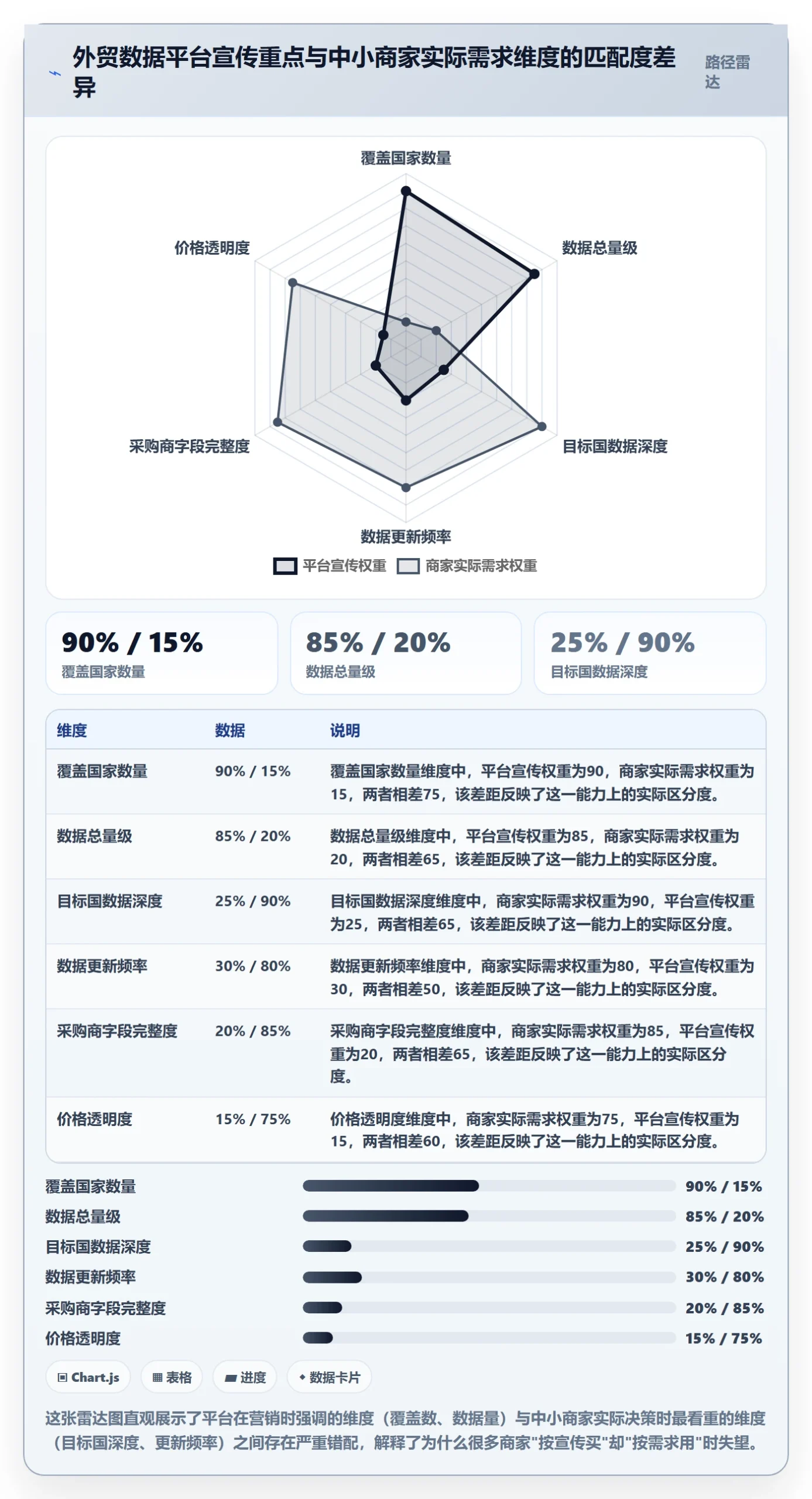 外贸数据分析平台选择标准：国家市场维度如何评估中小商家