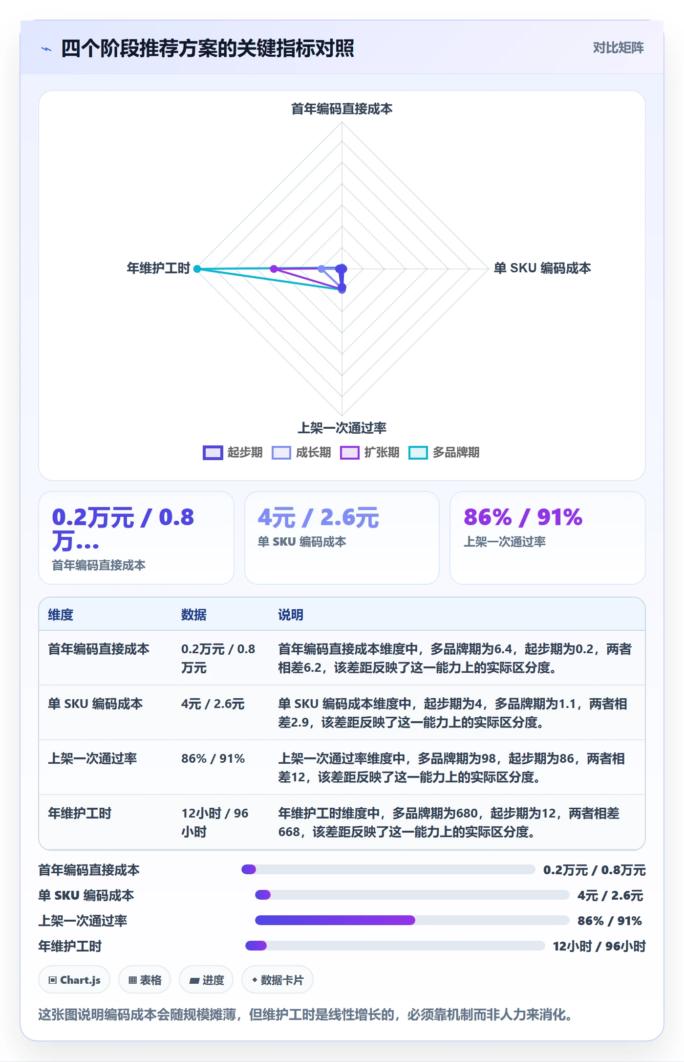UPC码规划方法:代码申请与落地案例如何衔接