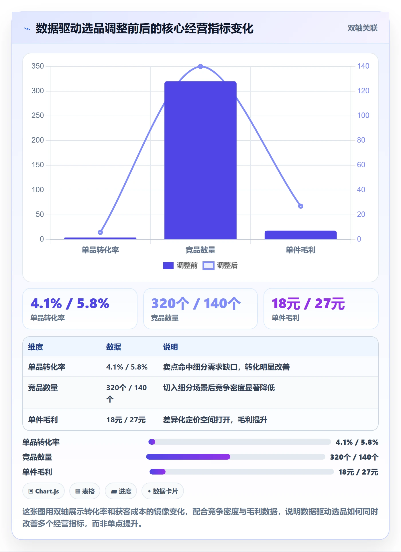 跨境电商一站式服务基础课：平台入驻相关的增长策略一次讲透