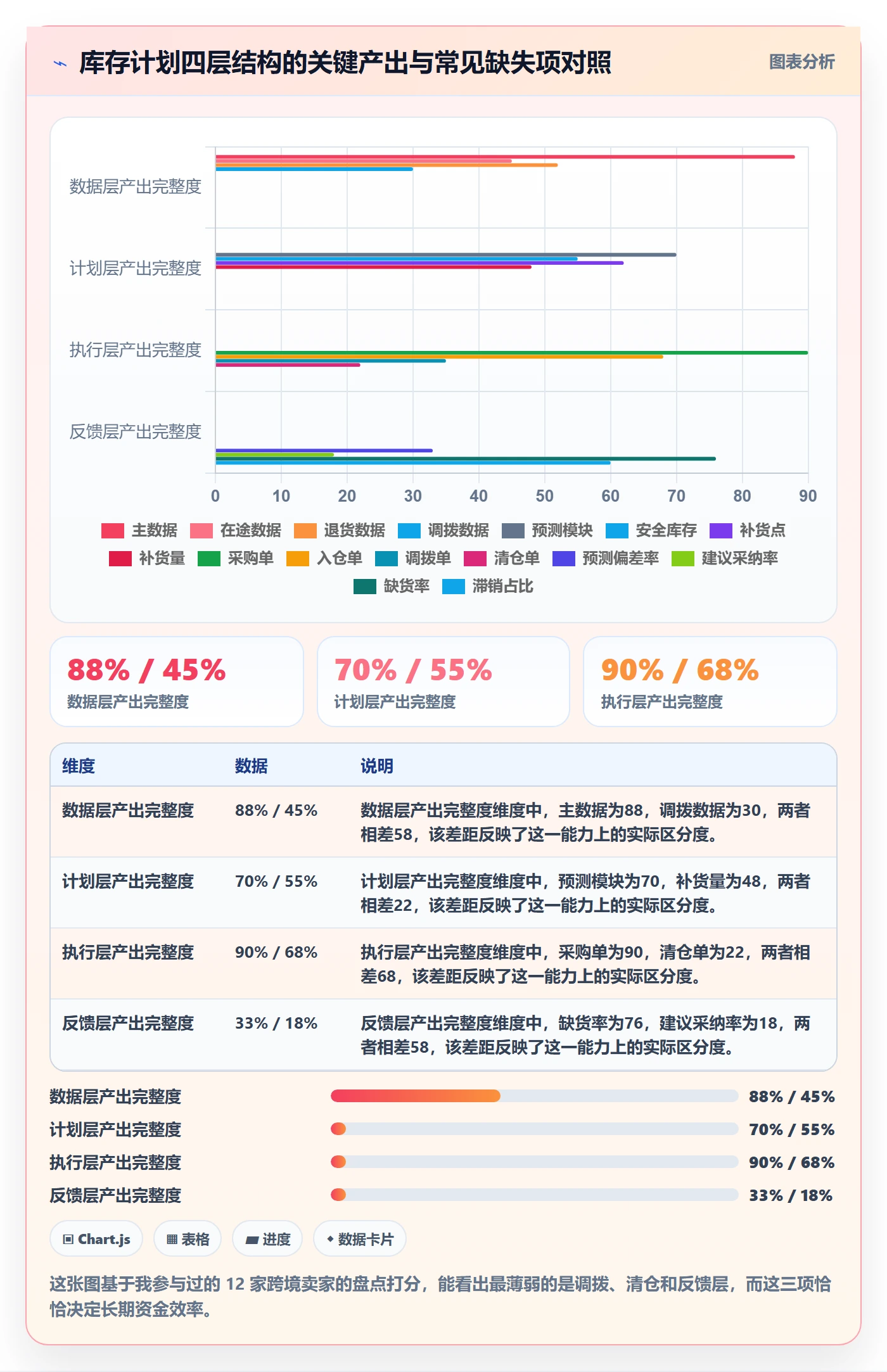 跨境电商运营能力清单：系统搭建需要覆盖哪些库存计划事项