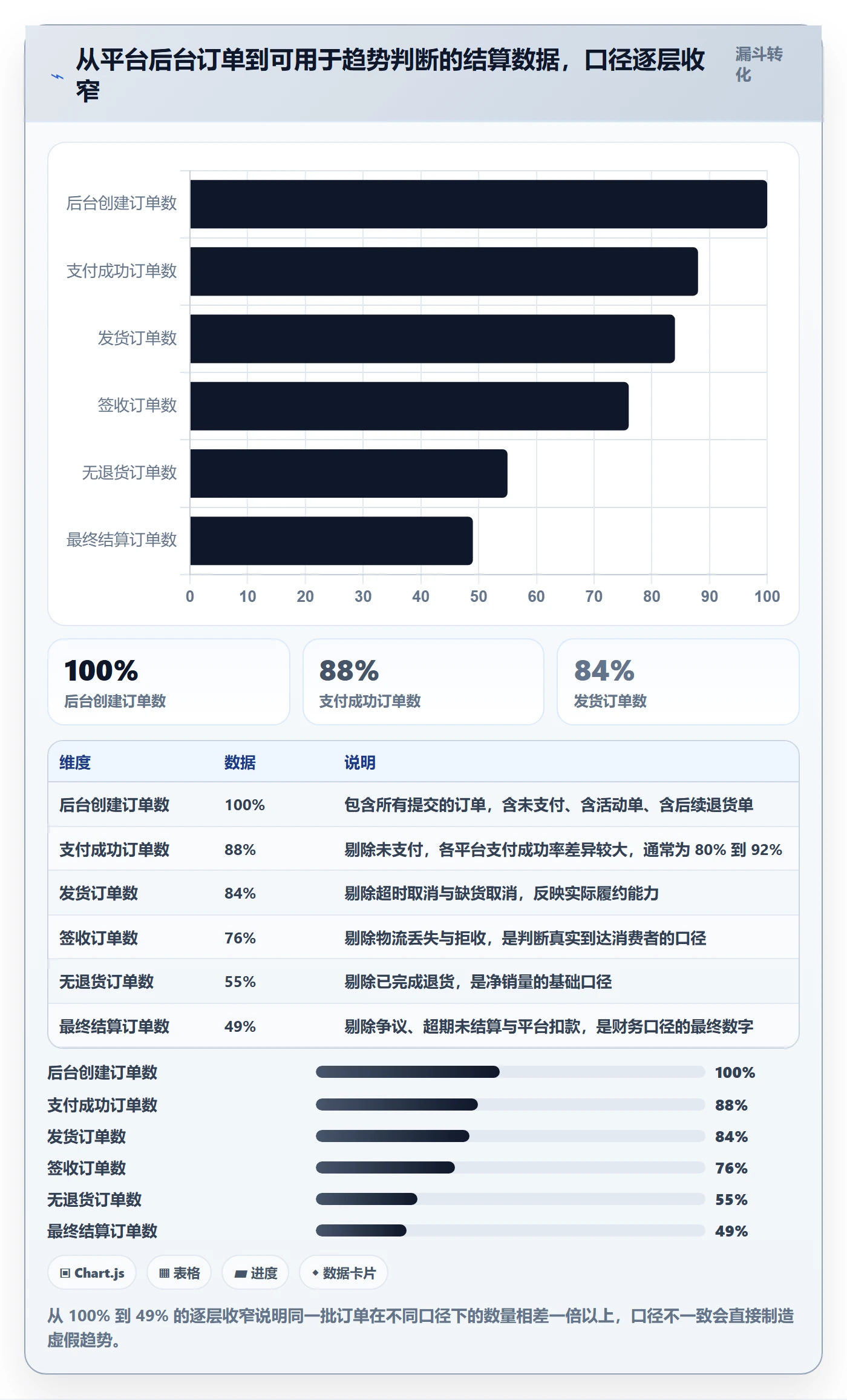 商品分析检查方法：通过销量趋势评估常见误区质量