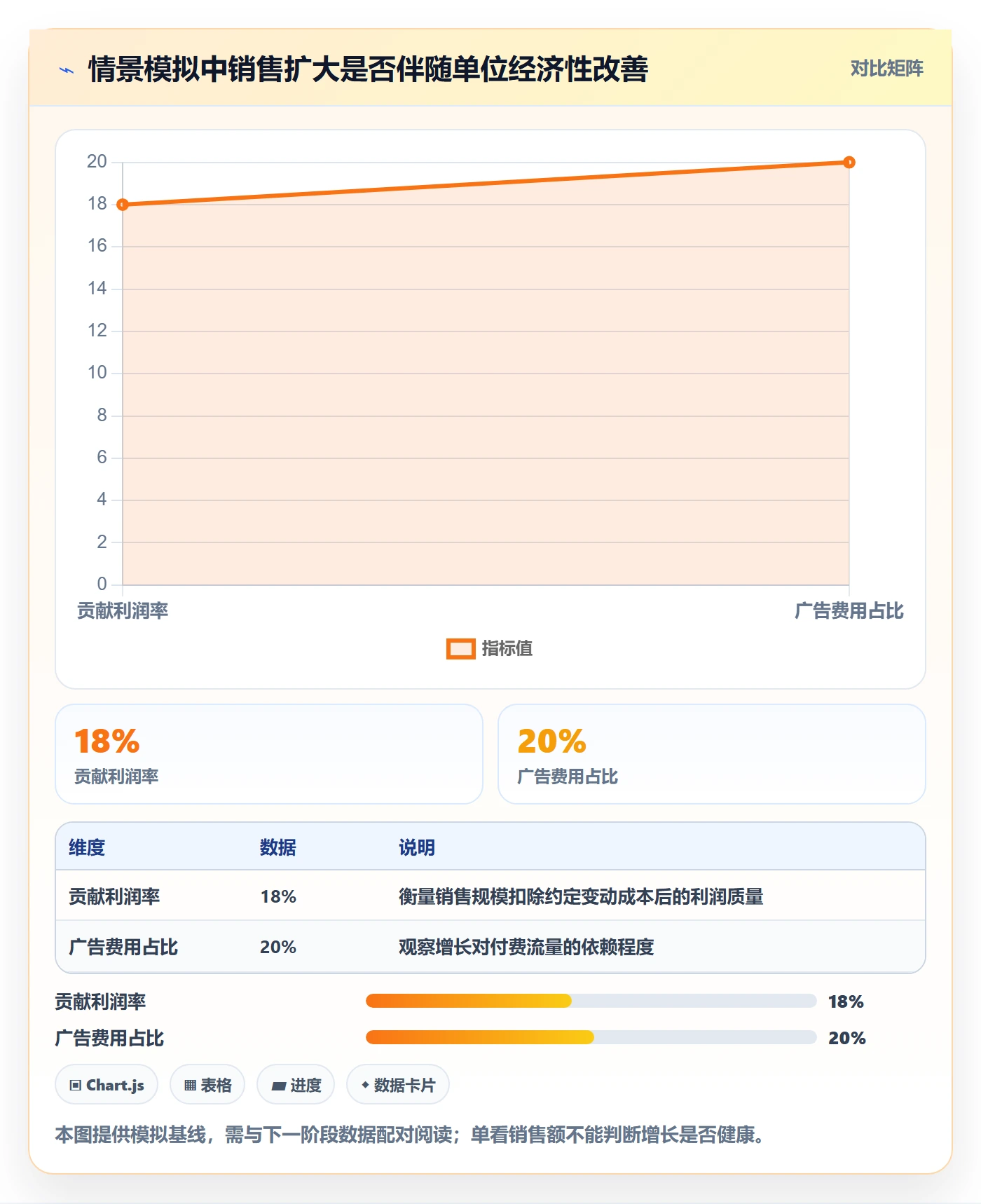 跨境电商管理要点：品牌增长的绩效考核如何设计