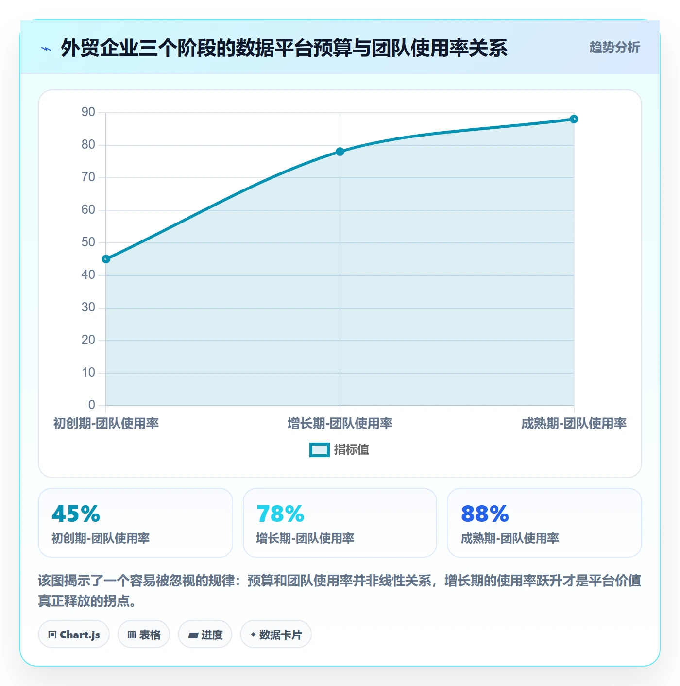 外贸数据分析平台决策指南：用品牌建设判断商品编码方案