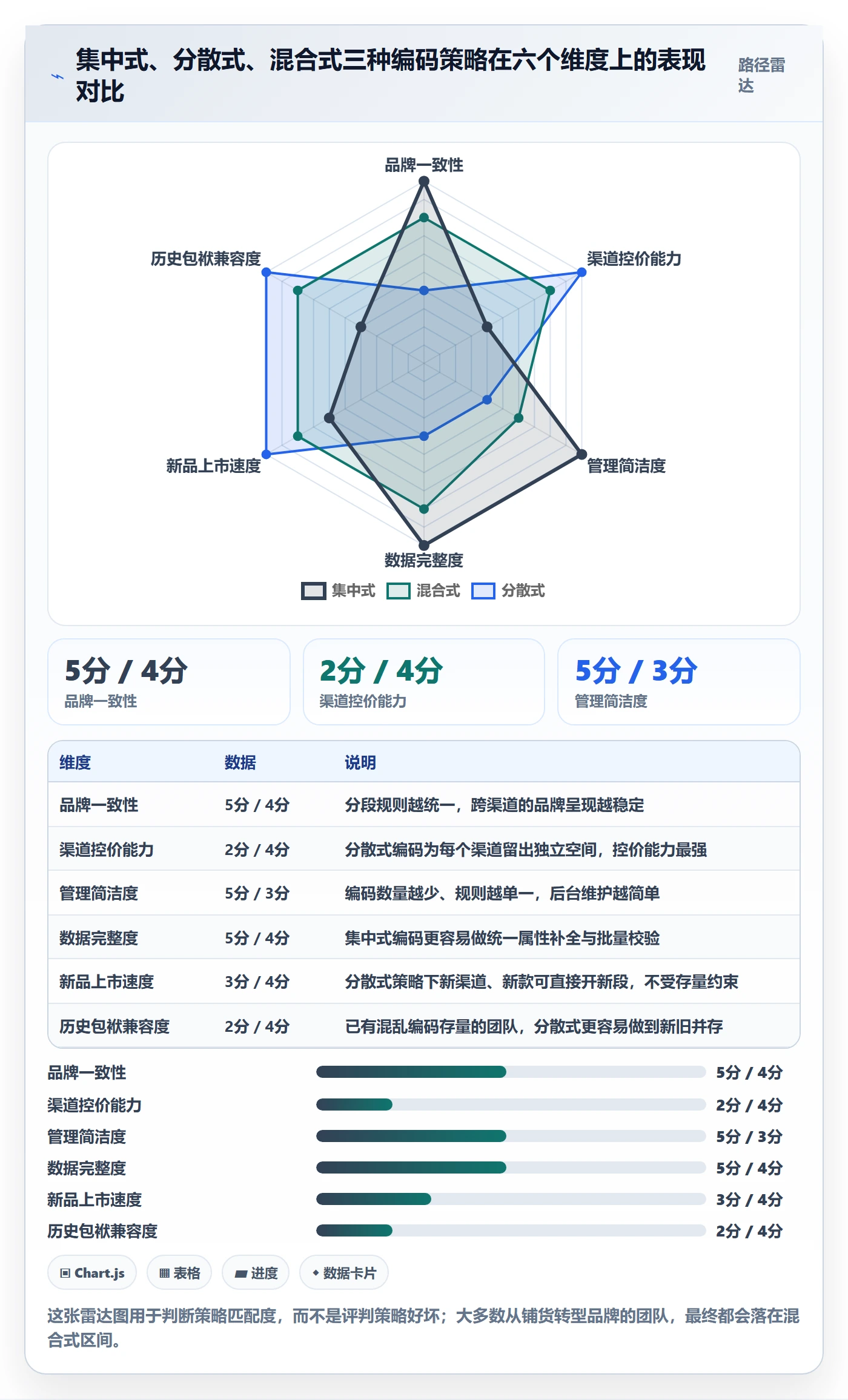 UPC码数据方法：用编码规范支撑品牌建设判断