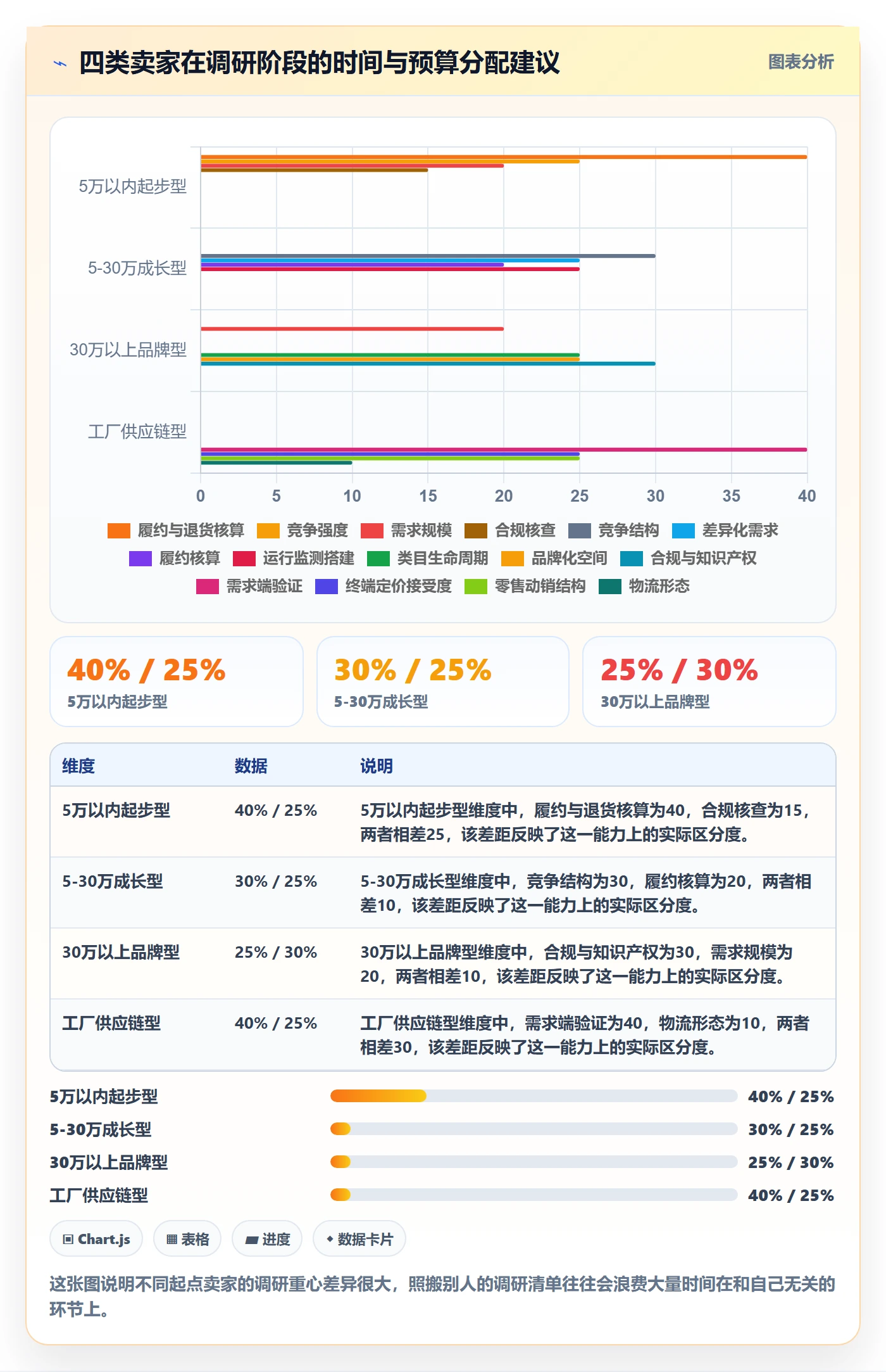 跨境电商运营问题清单：市场调研从哪里开始