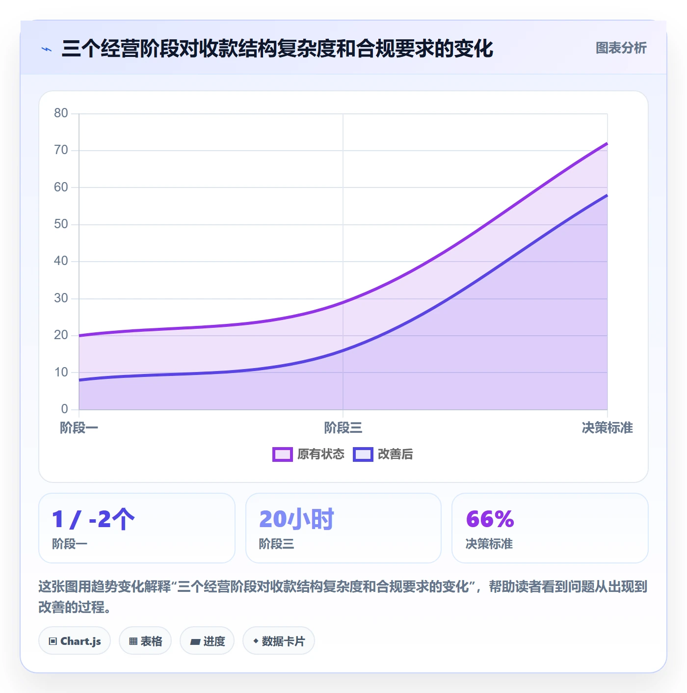 跨境电商一站式服务实用方法：围绕支付收款建立中小商家
