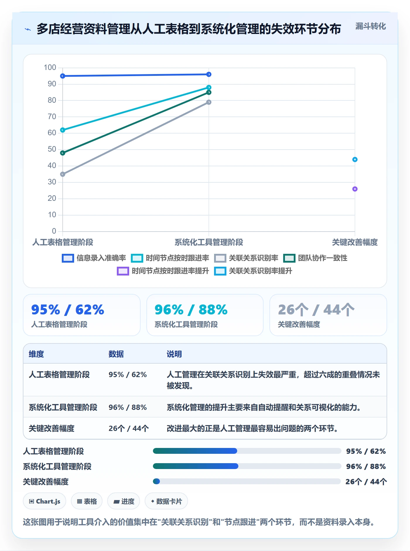 跨境电商一站式服务进阶课：围绕公司注册完善多店经营