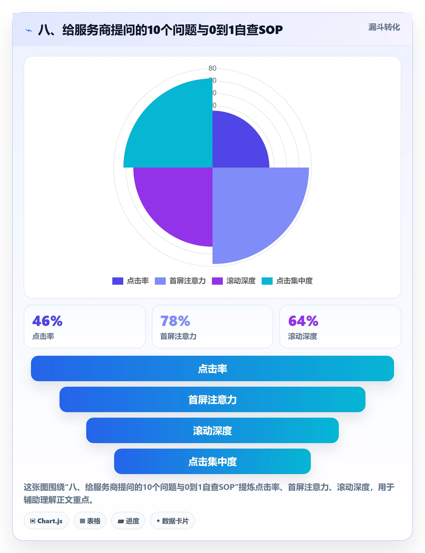 八、给服务商提问的10个问题与0到1自查SOP
