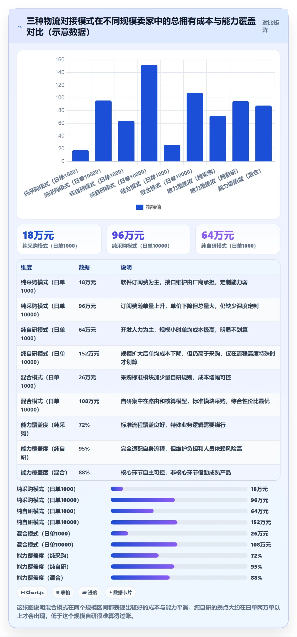 erp跨境电商应用思路：围绕物流对接拆解效率提升