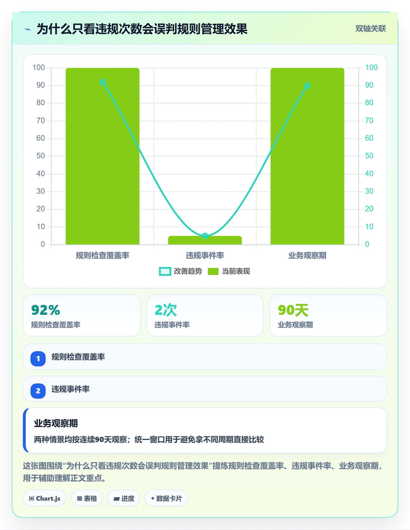 跨境电商选择标准：平台规则维度如何评估标准化管理