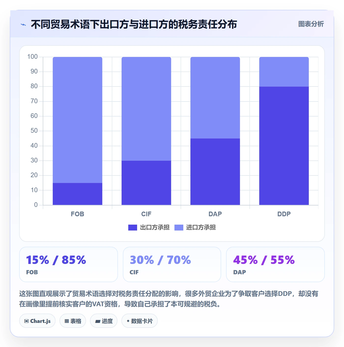 外贸数据分析平台配置指南:客户画像需要哪些税务筹划设置