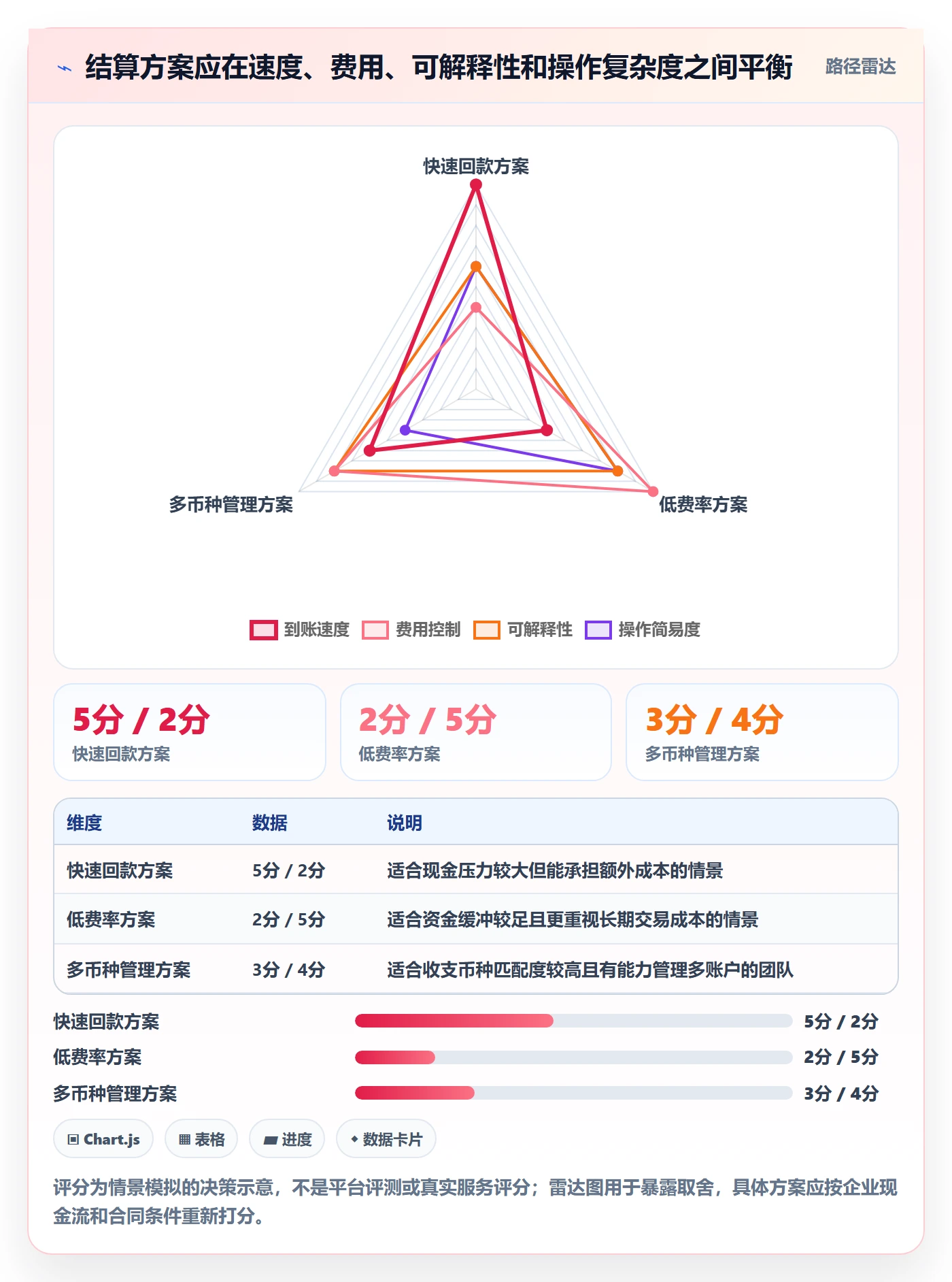 跨境电商实战复盘：从支付结算验证平台规则效果