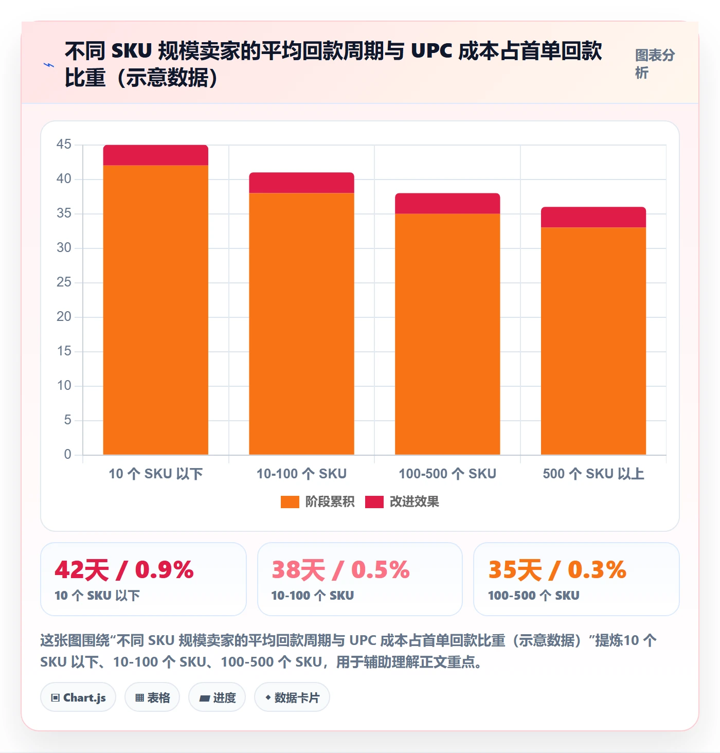 UPC码避坑指南：代码申请环节的回款管理要注意什么