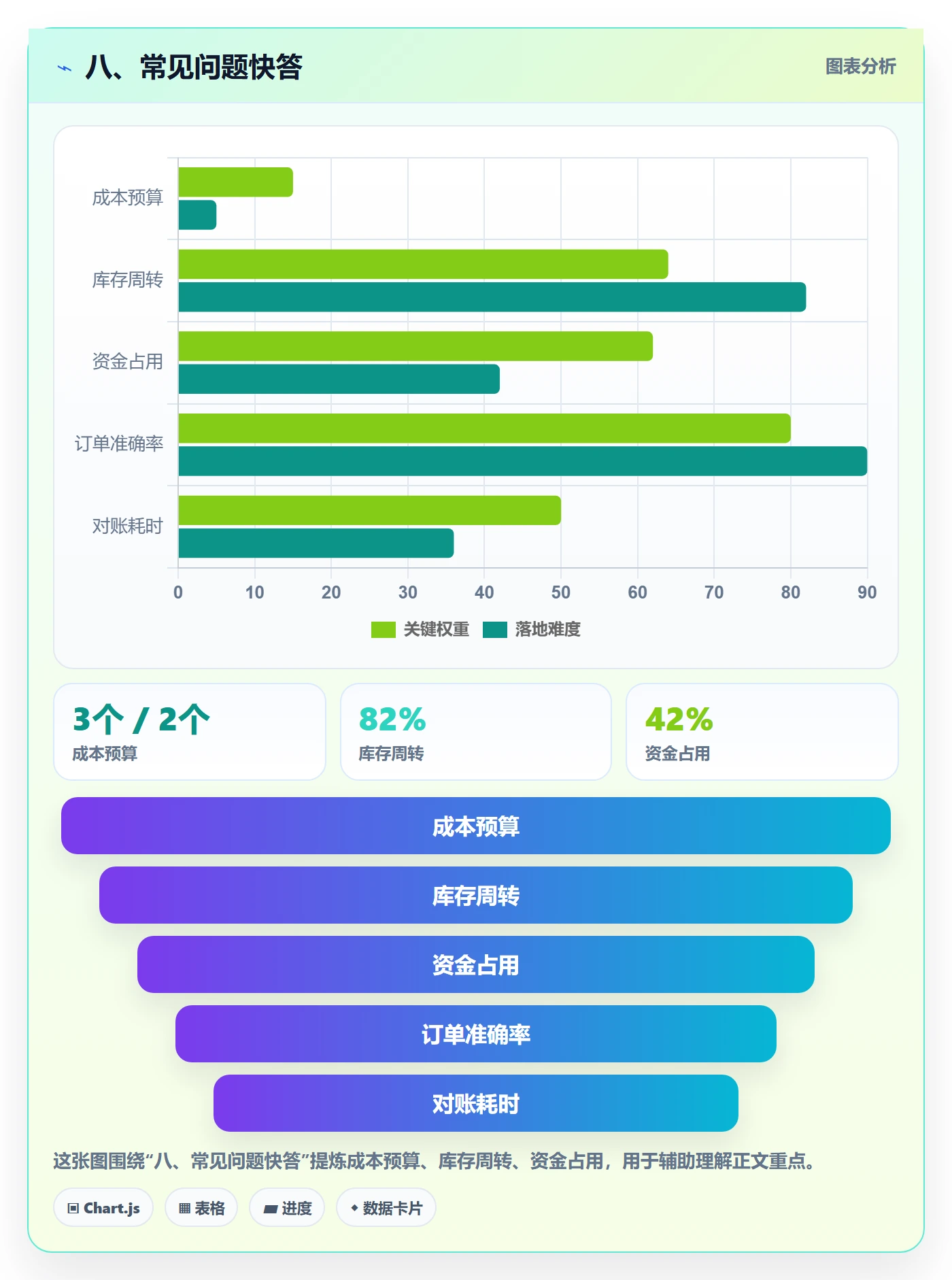 八、常见问题快答