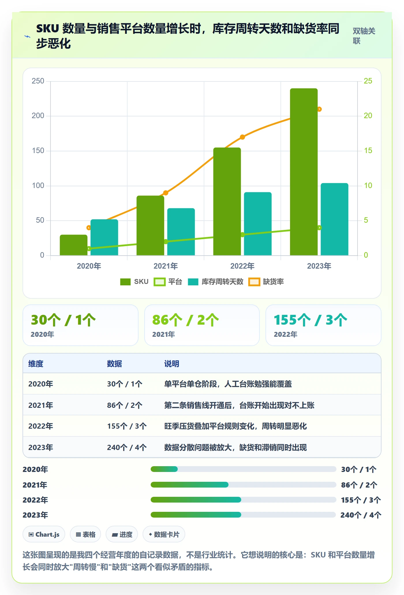 erp跨境电商业务拆解：库存管理为什么影响成本控制