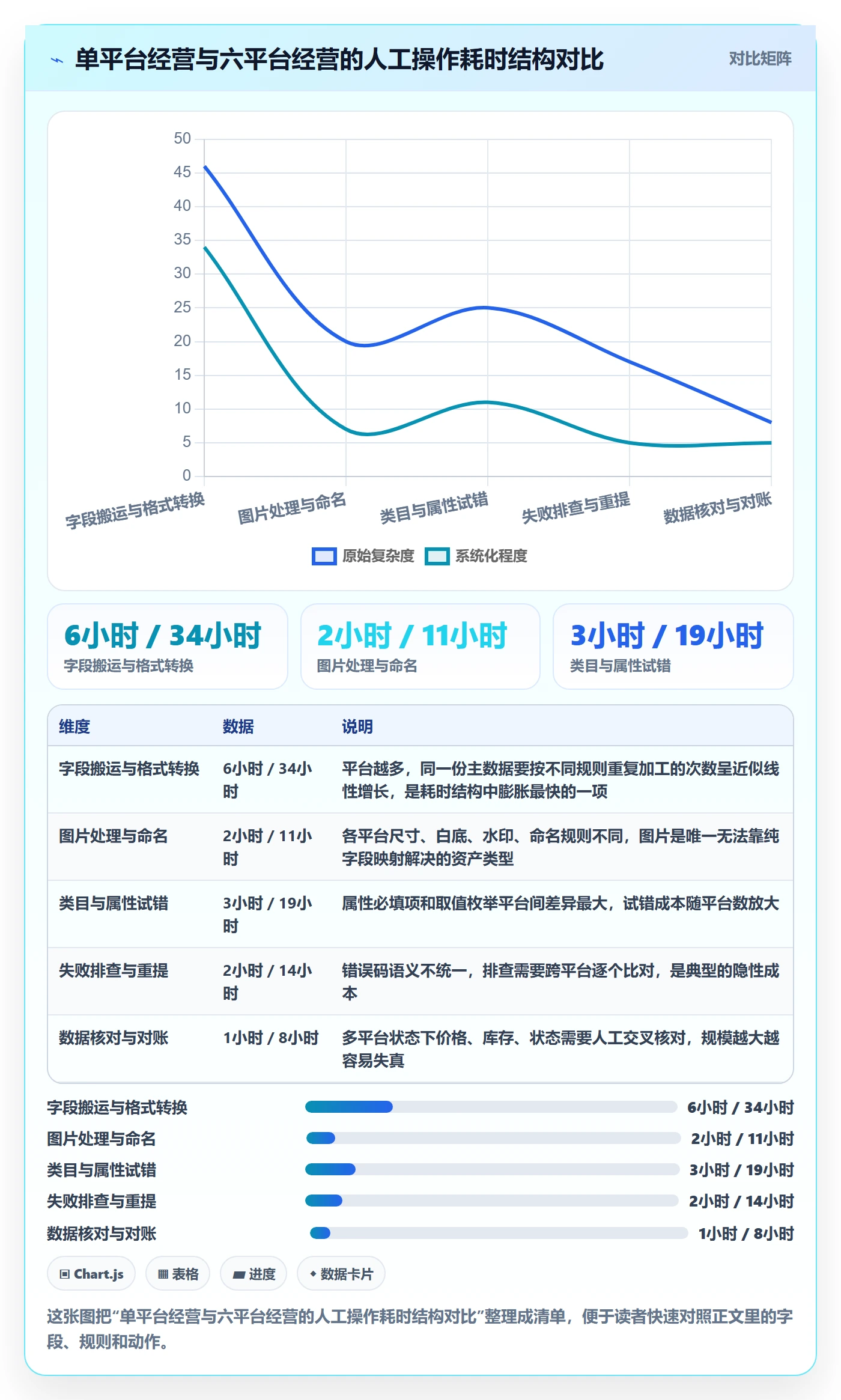 erp跨境电商方案设计：多平台刊登场景的自动化方案怎么做