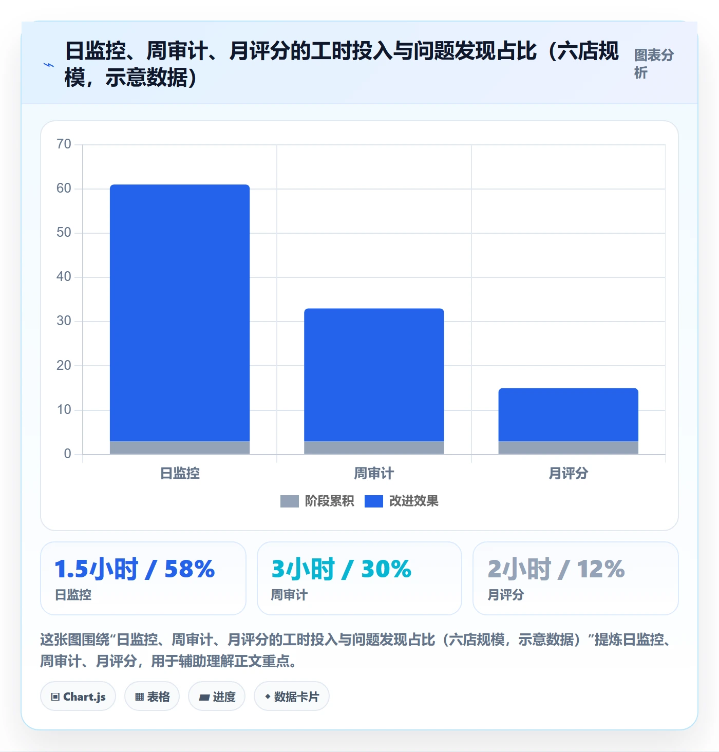 erp跨境电商检查方法：通过订单同步评估多店经营质量