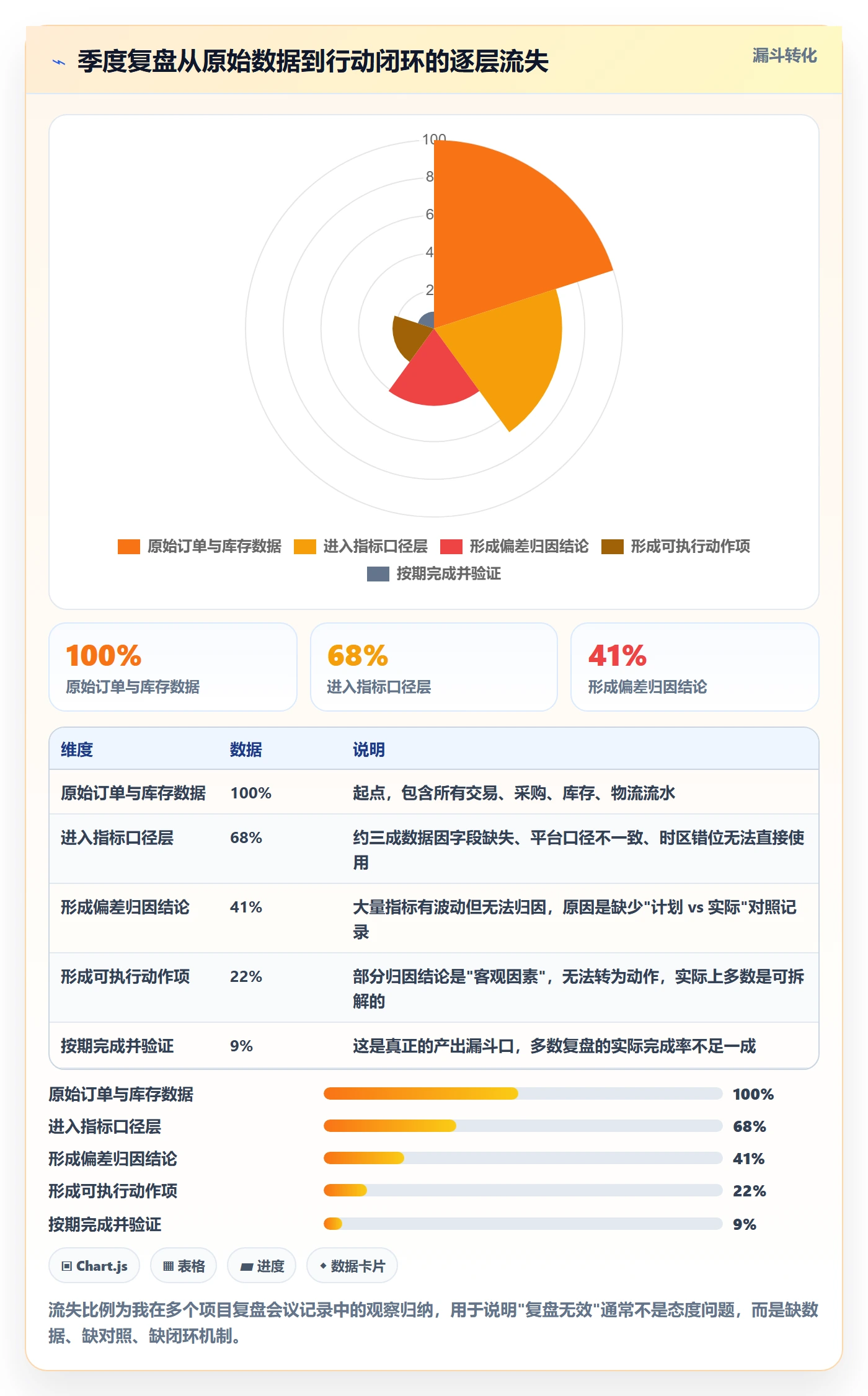 erp跨境电商优化清单：采购补货与季度复盘的关键动作