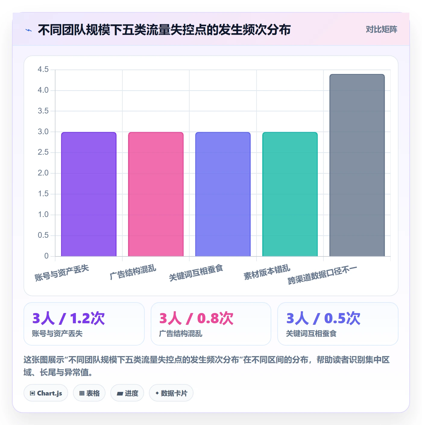 跨境电商运营能力清单：标准化管理需要覆盖哪些流量获取事项