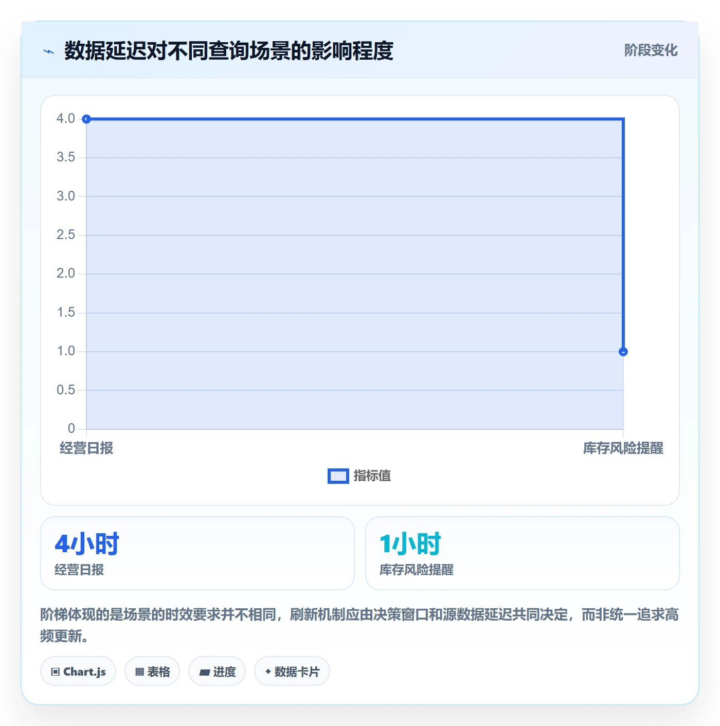 电商数据查询网站建设路线：从数据口径到团队协同分几步