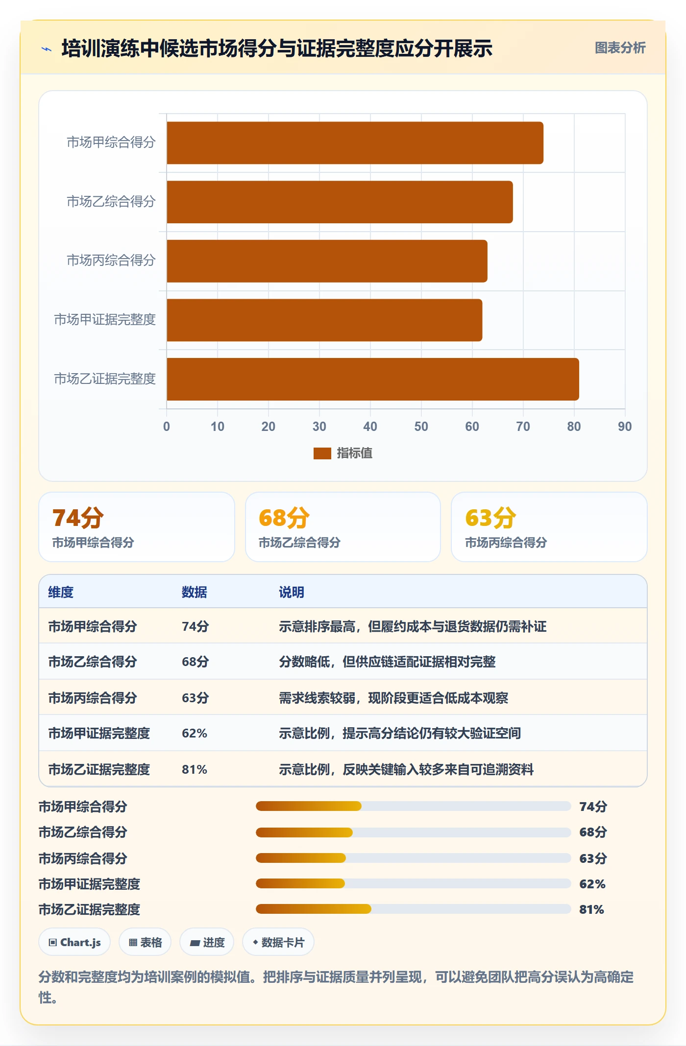 跨境电商应用思路：围绕市场选择拆解团队培训