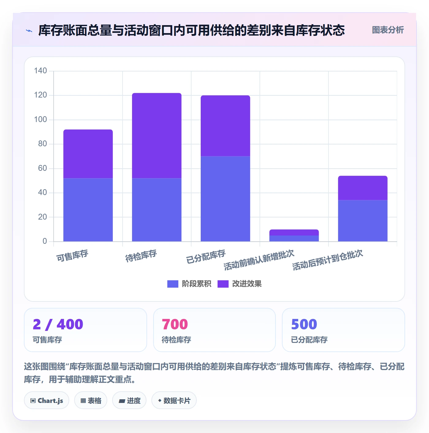 temu实用方法：围绕活动流量建立供应链协同