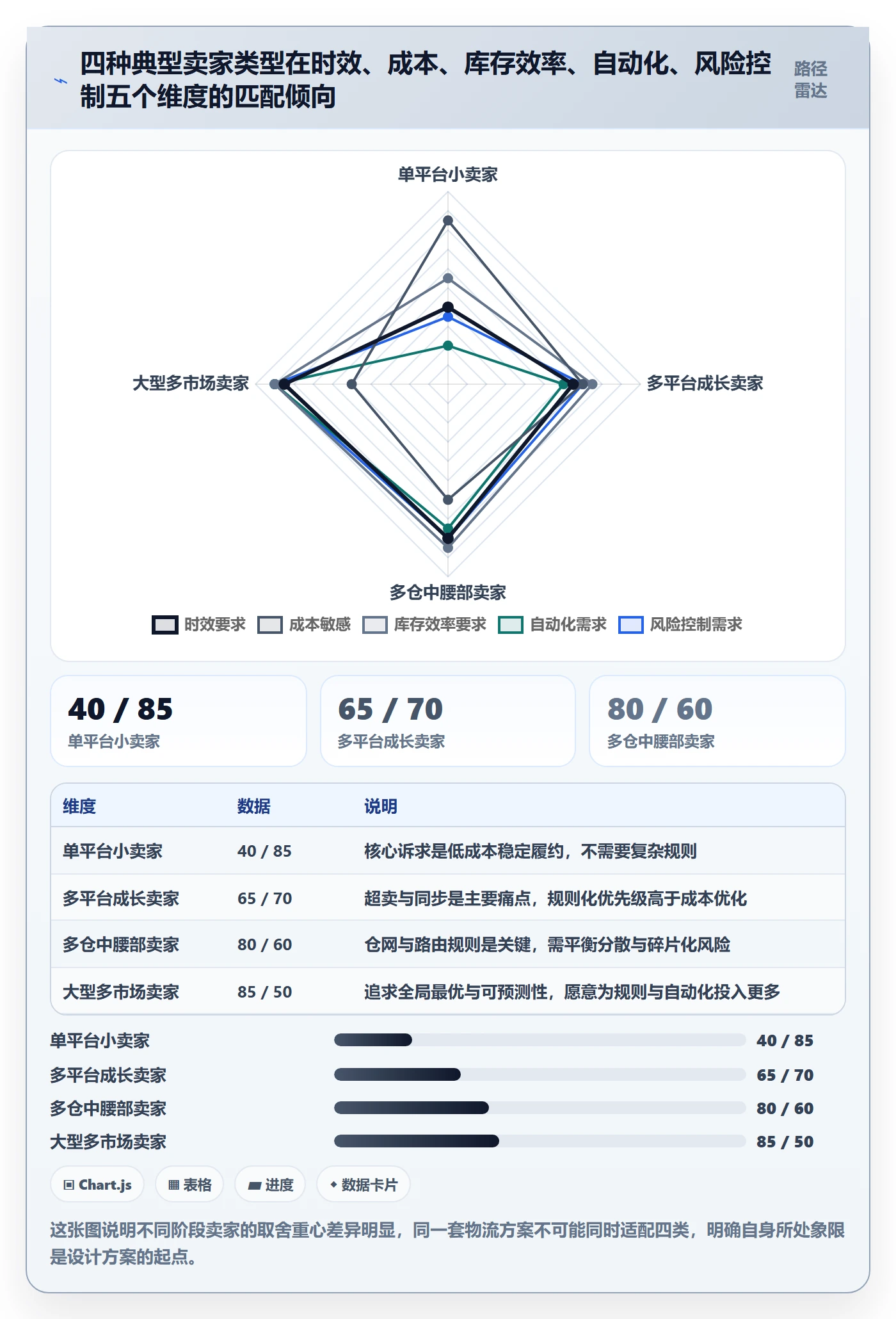 erp跨境电商管理要点：库存管理的物流方案如何设计