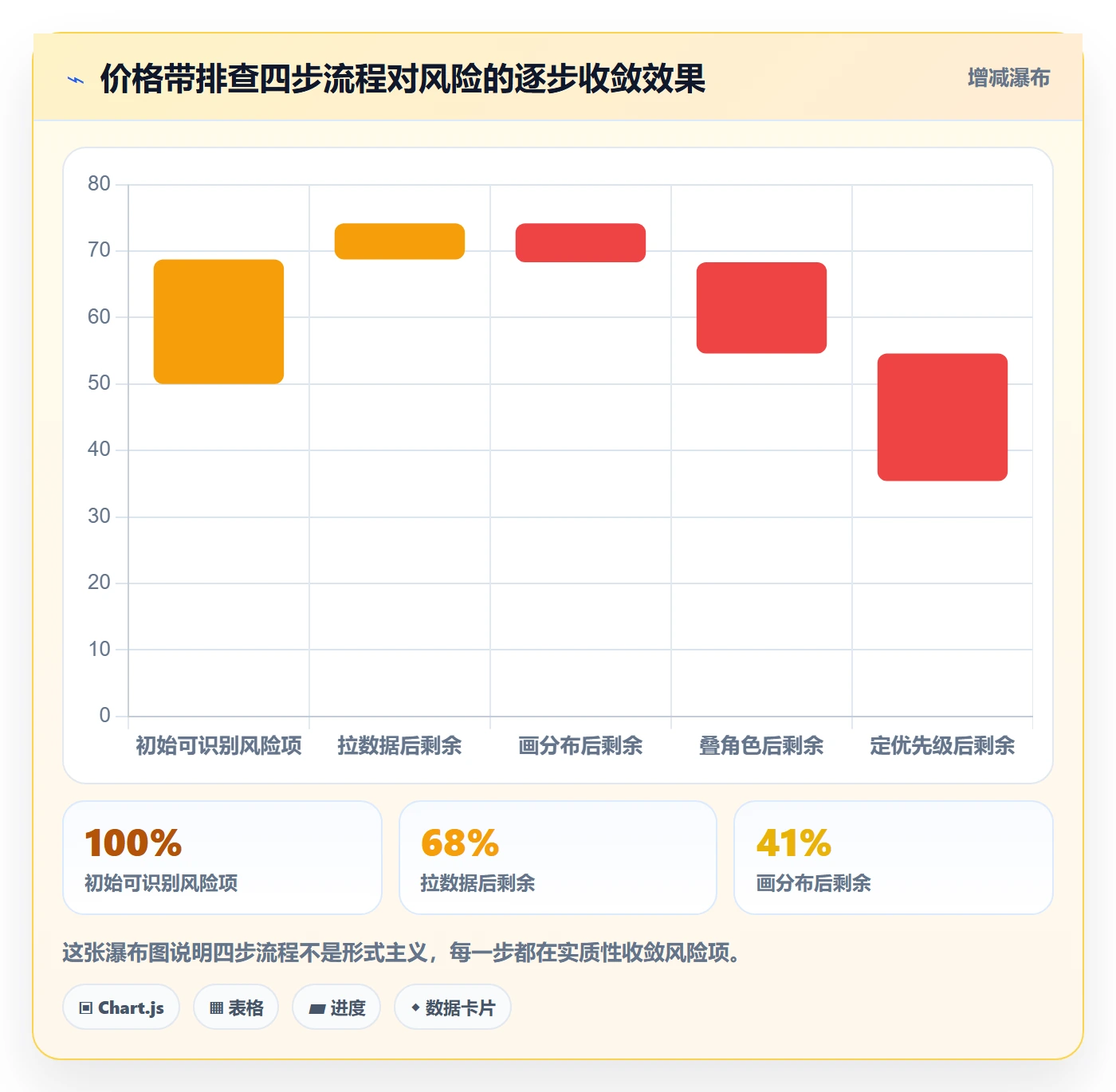 商品分析风险排查全解析：重点看懂价格带