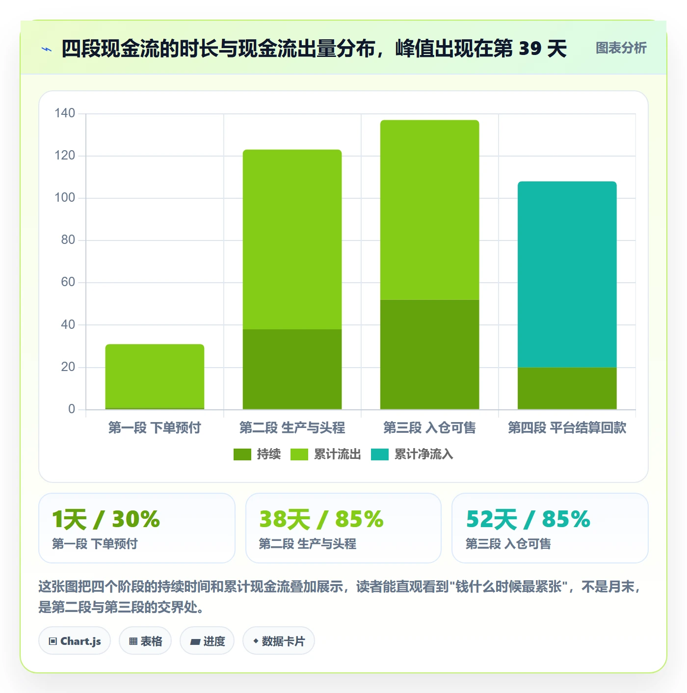 跨境电商运营怎么用？库存计划场景下的支付结算拆解