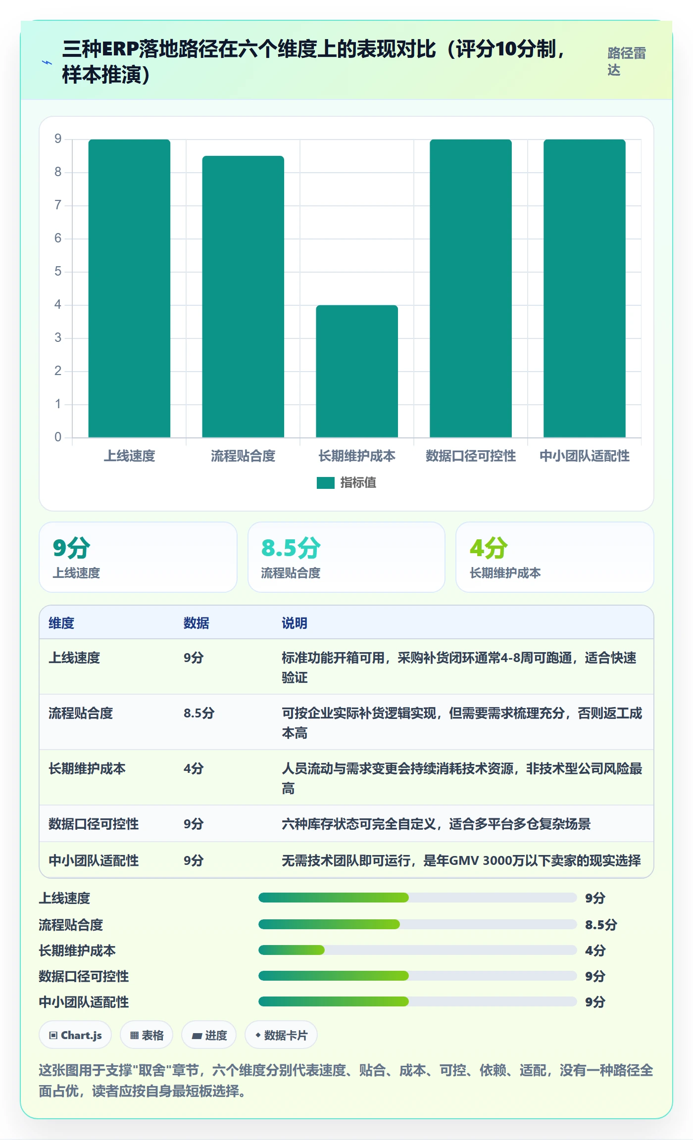 erp跨境电商怎么落地？从采购补货讲清团队培训
