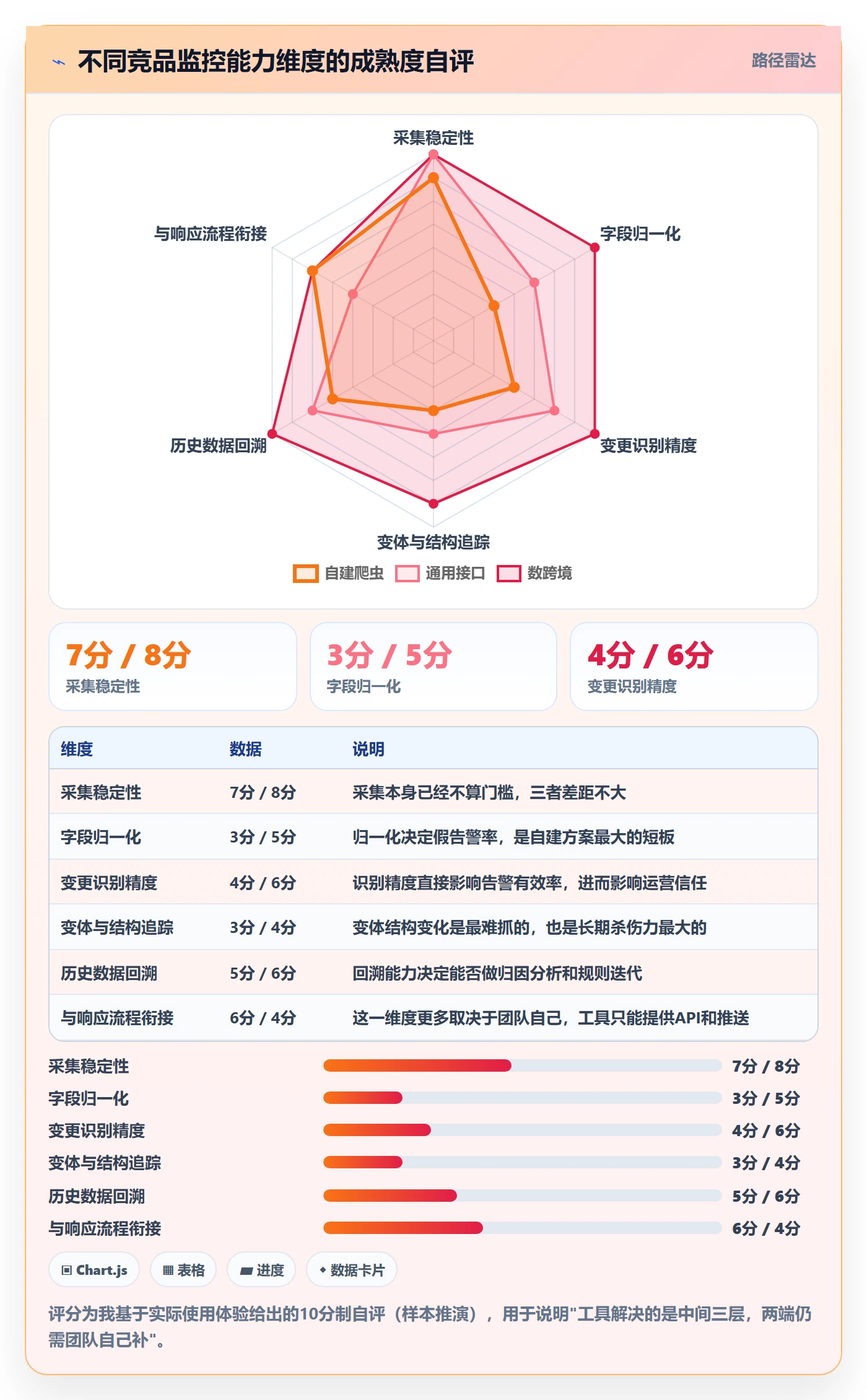 亚马逊软件管理要点：竞品监控的自动化方案如何设计