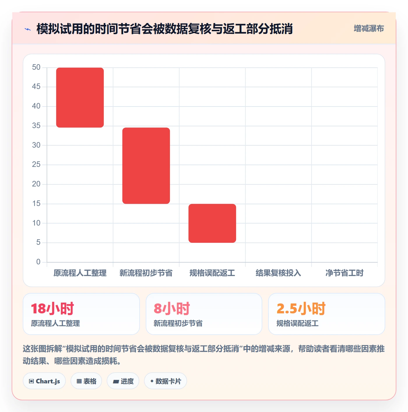 temu方案设计：选品定价场景的工具对比怎么做