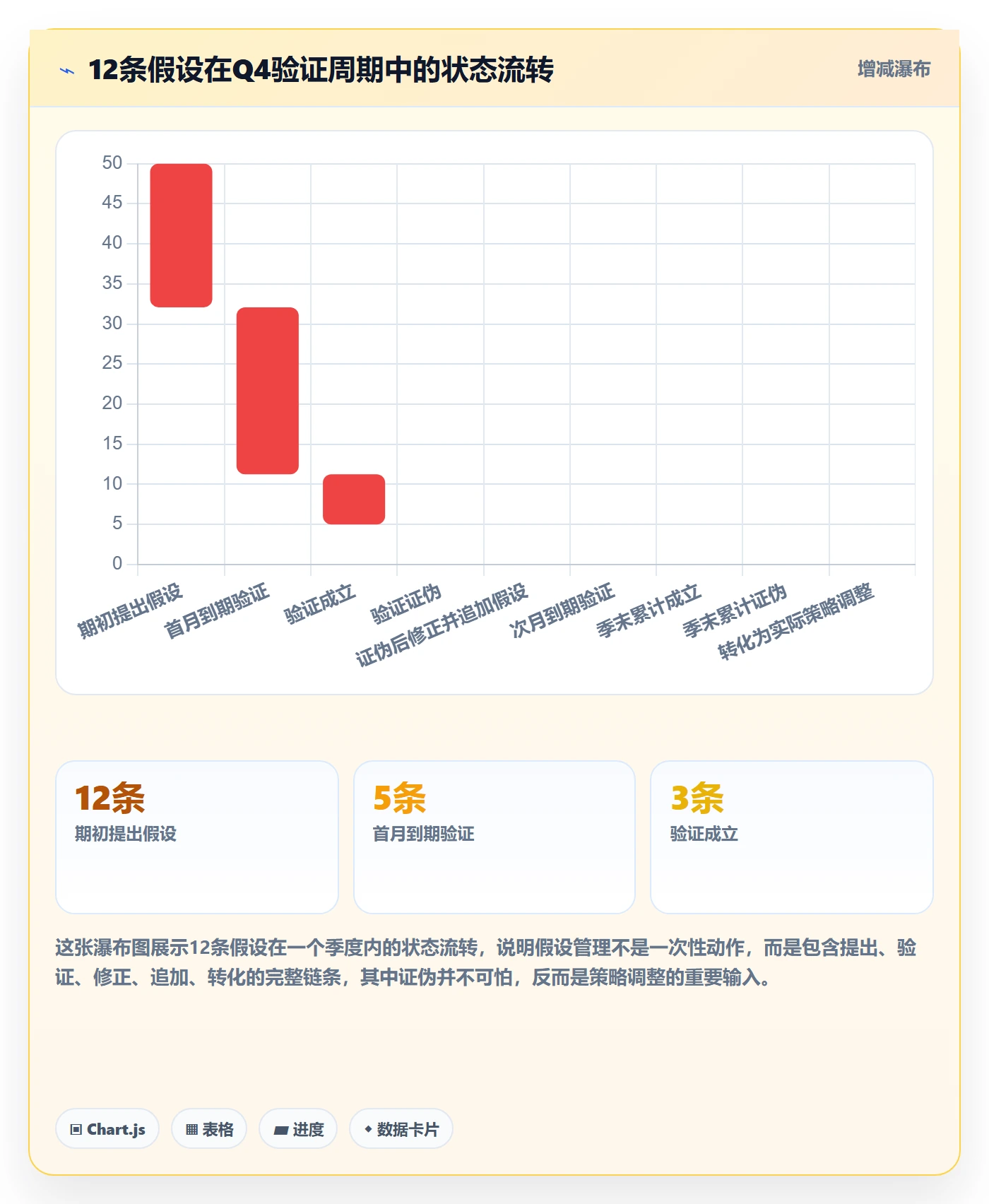 商品分析规划方法：组合优化与案例拆解如何衔接