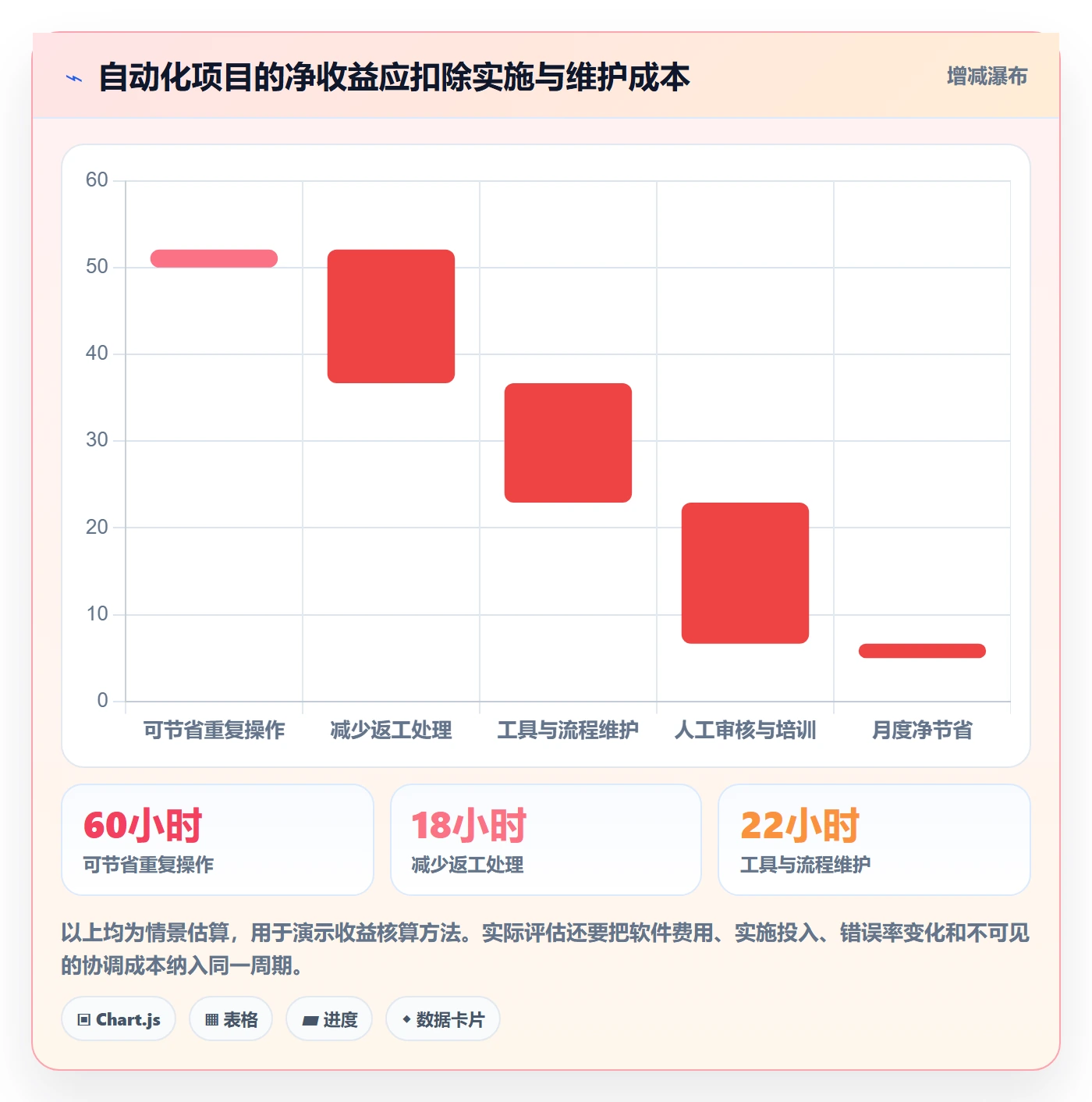 跨境电商工作指南：用自动化方案解决本地化运营问题