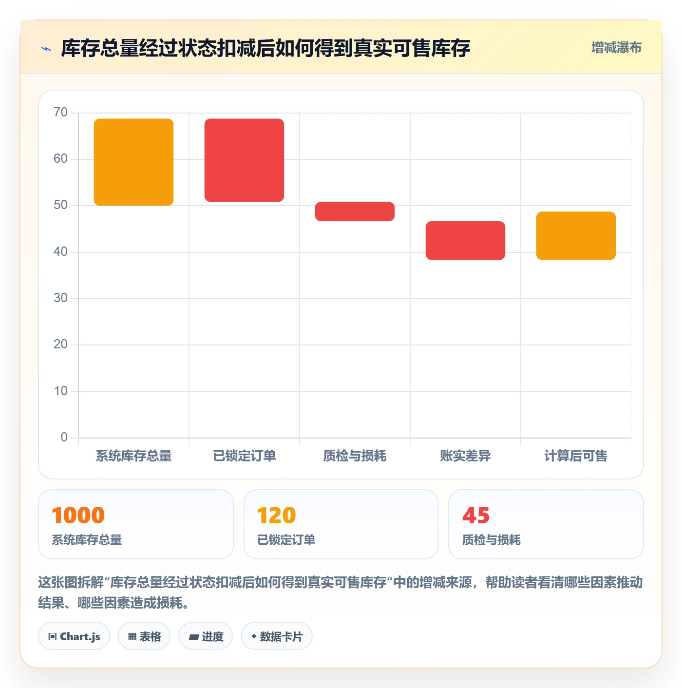 temu问题诊断：半托管模式如何用标准化管理改进