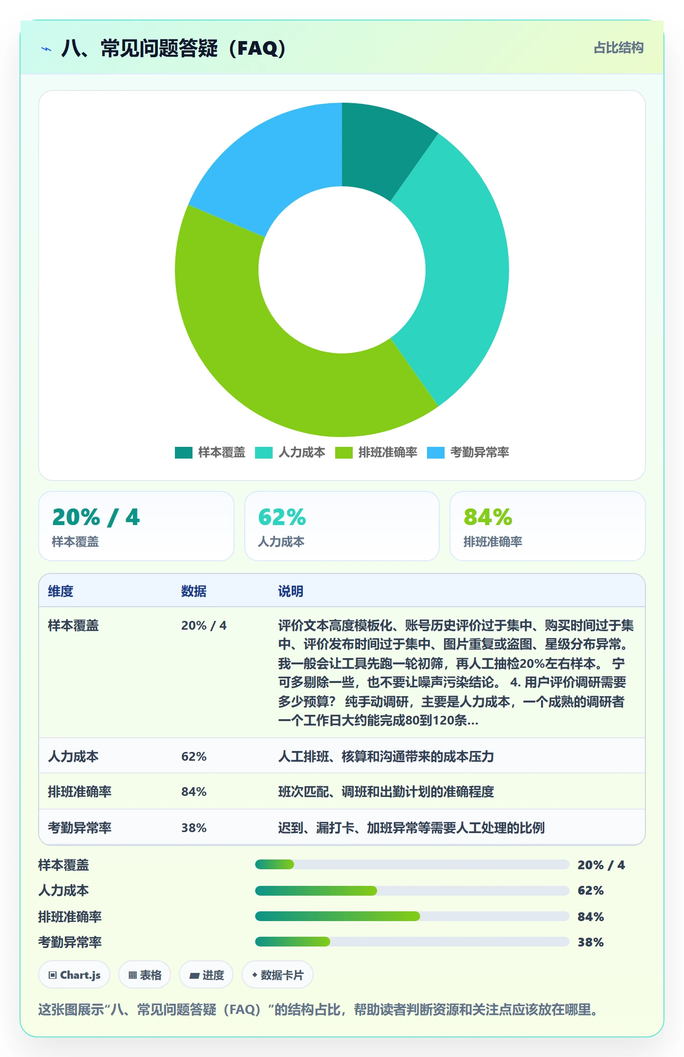 八、常见问题答疑（FAQ）