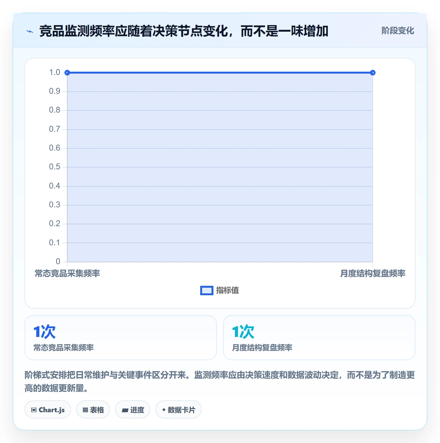 电商数据查询网站数据方法：用竞品数据支撑中小商家判断