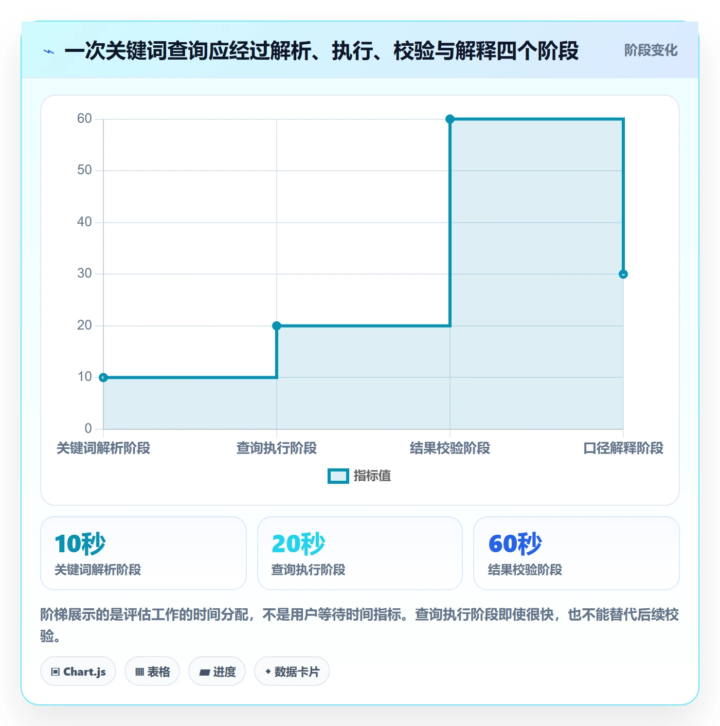 电商数据查询网站检查方法：通过关键词搜索评估系统搭建质量