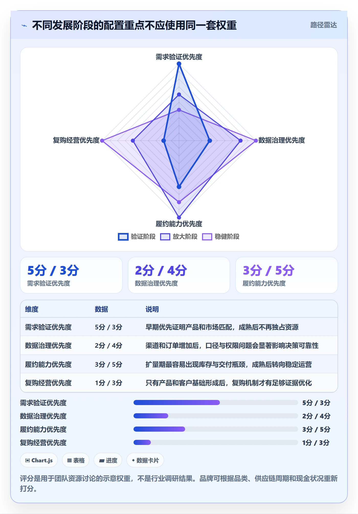 跨境电商配置指南：品牌增长需要哪些实操教程设置