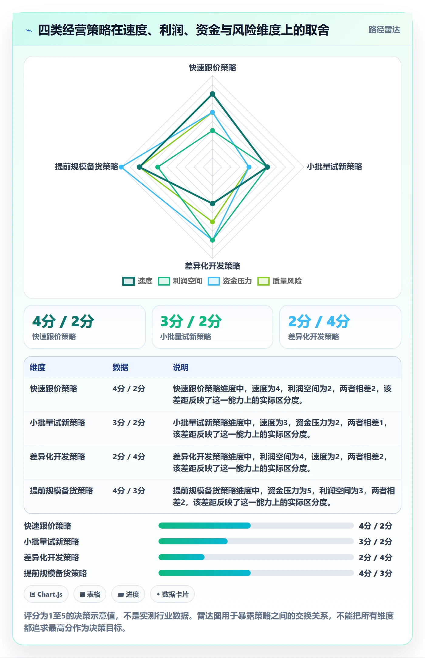 temu使用技巧：选品定价对应的平台规则方法